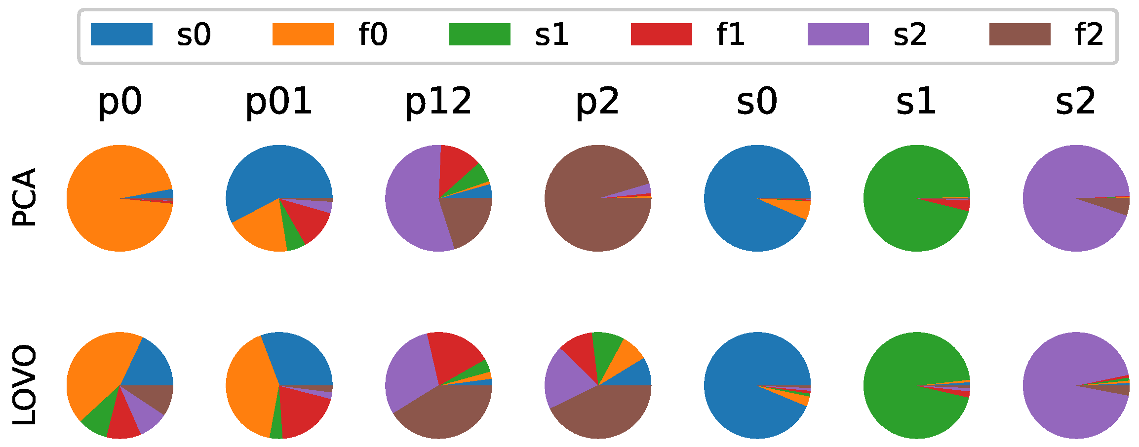 Sensors 25 02098 g006
