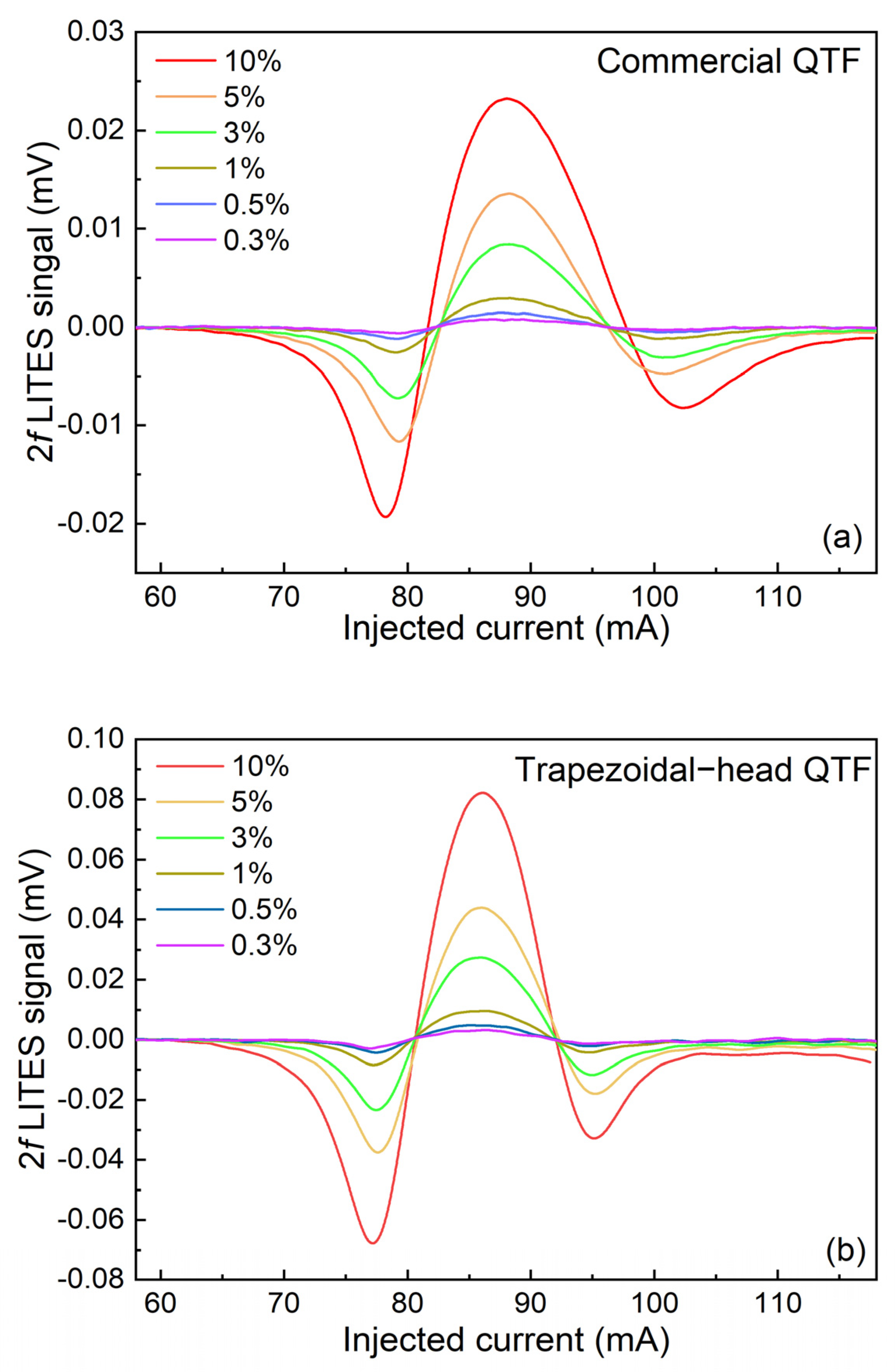 Sensors 25 02099 g008