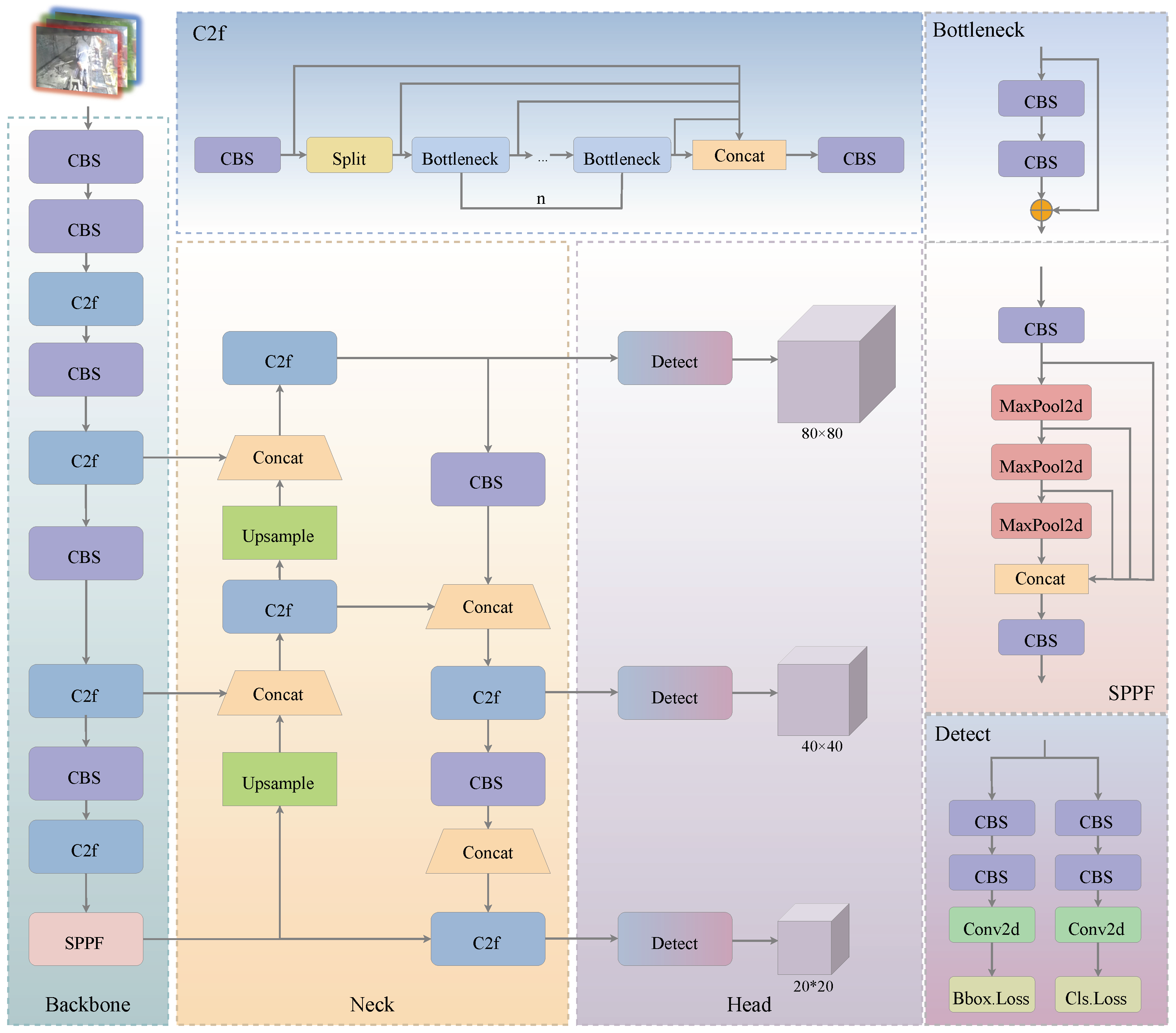 Sensors 25 02103 g001