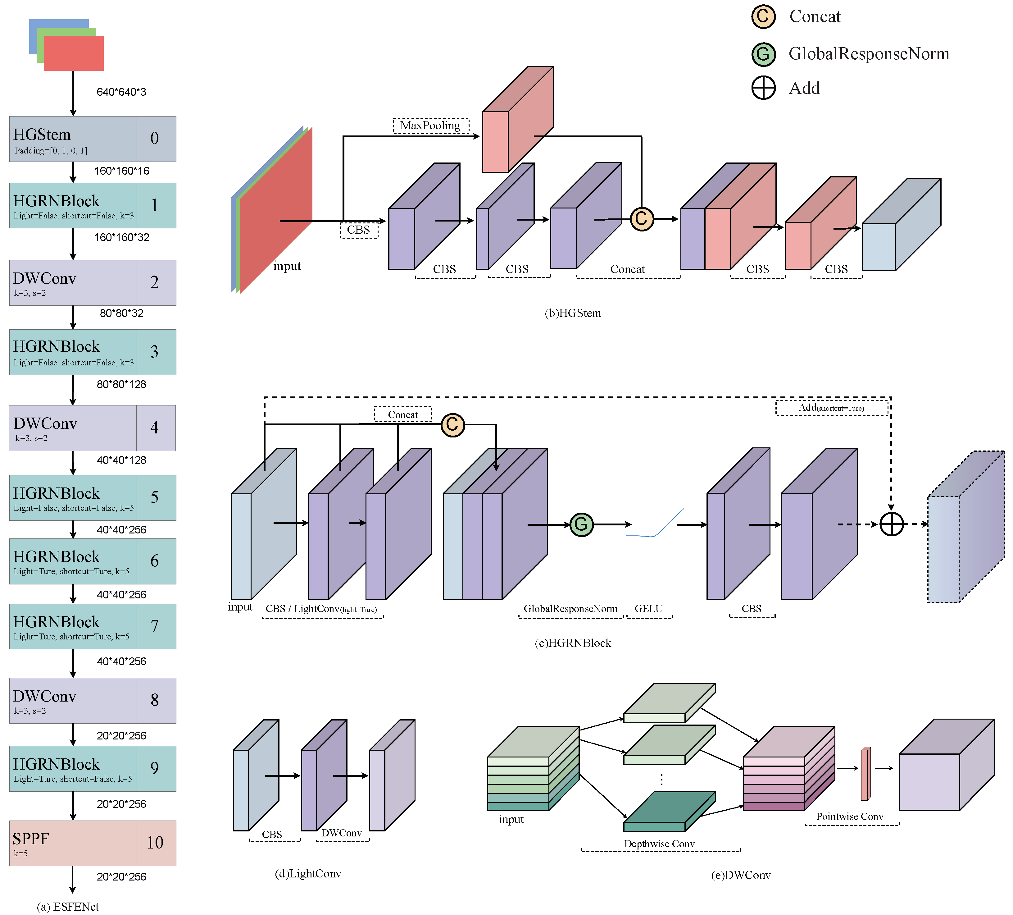 Sensors 25 02103 g002