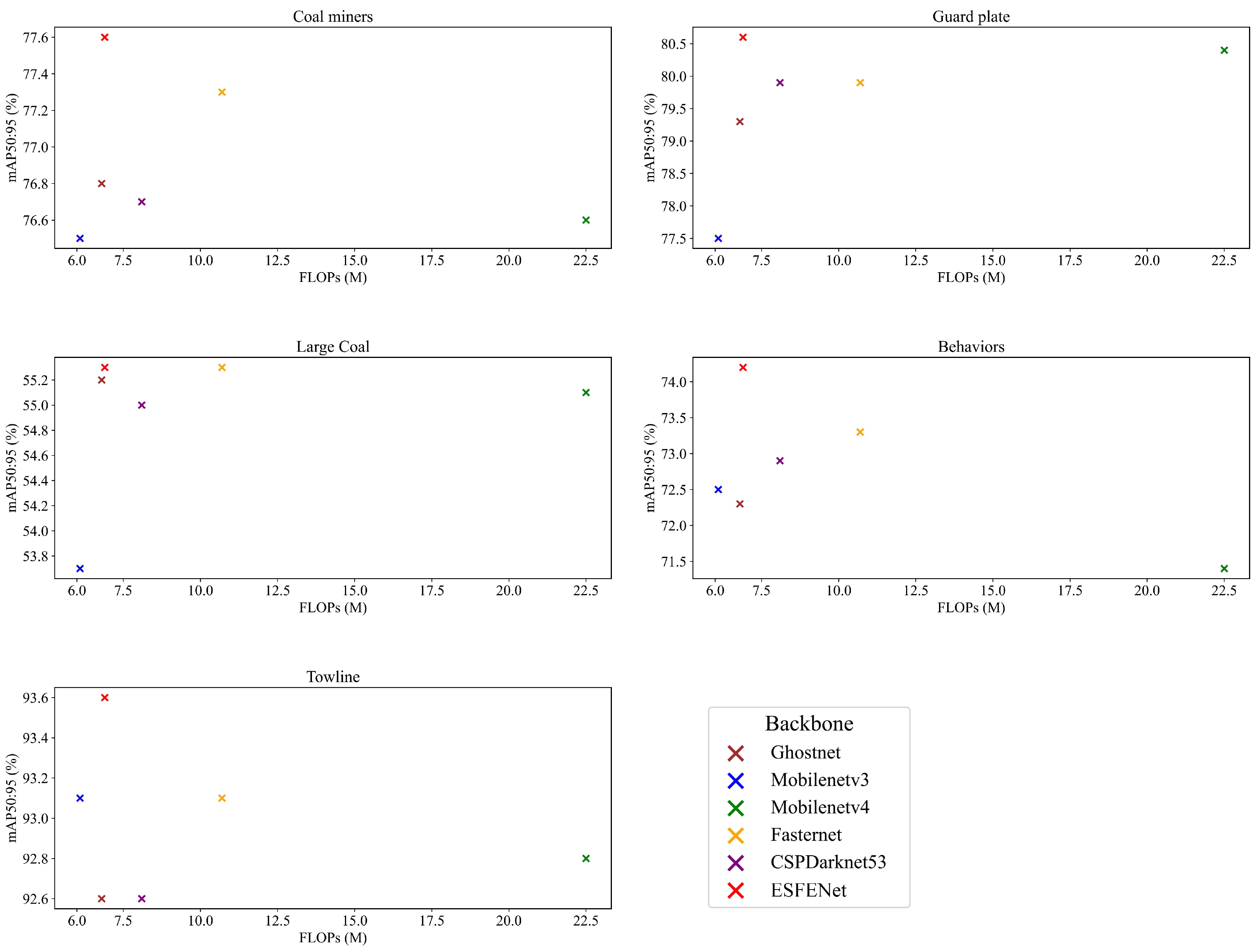 Sensors 25 02103 g005