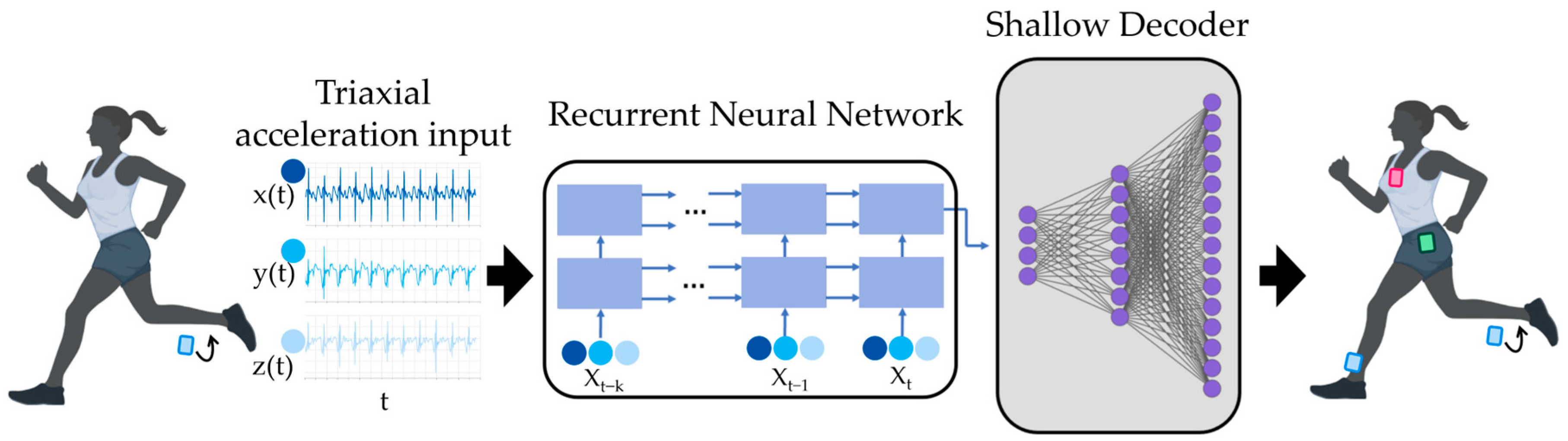 Sensors 25 02105 g001