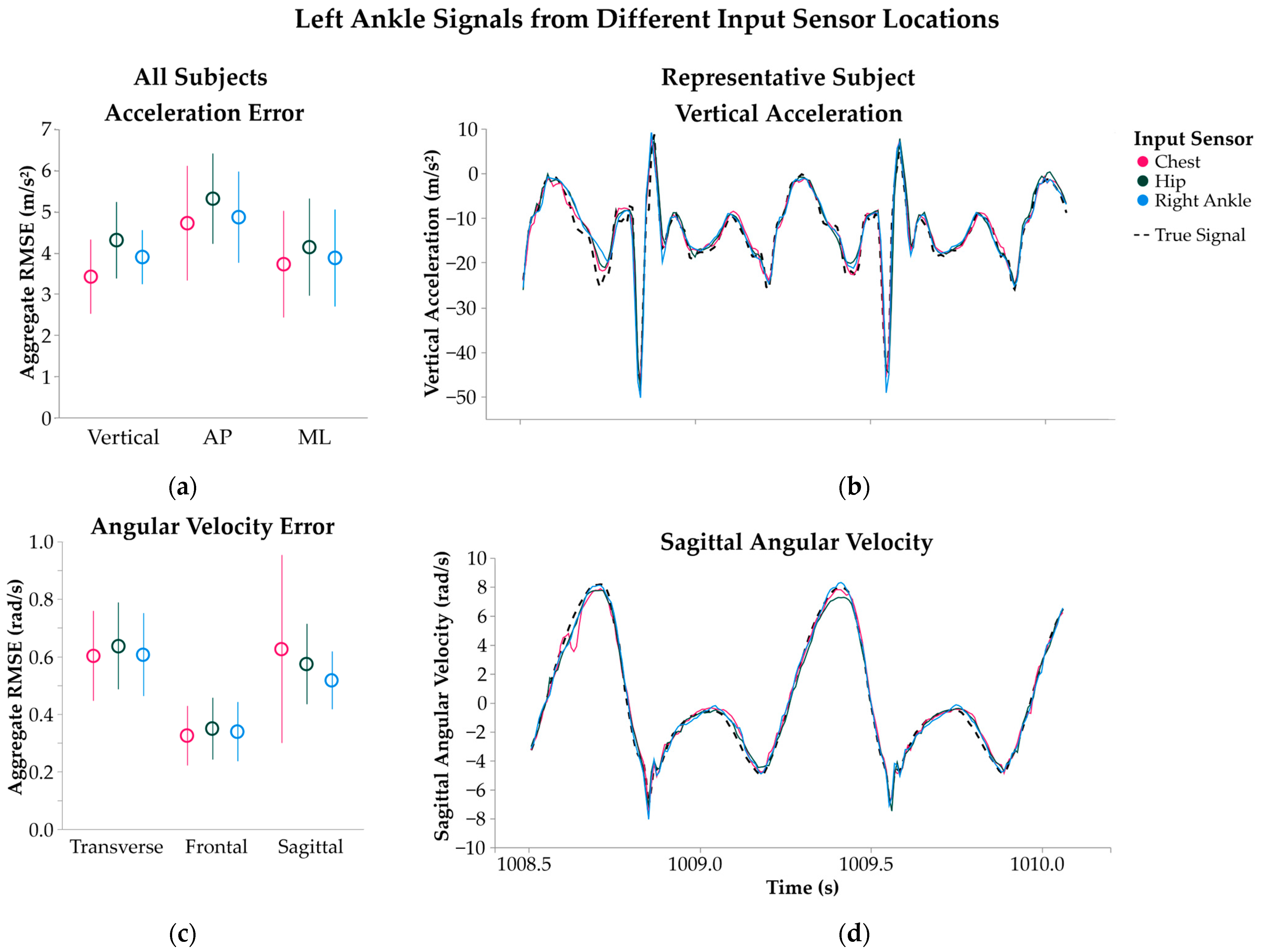 Sensors 25 02105 g002