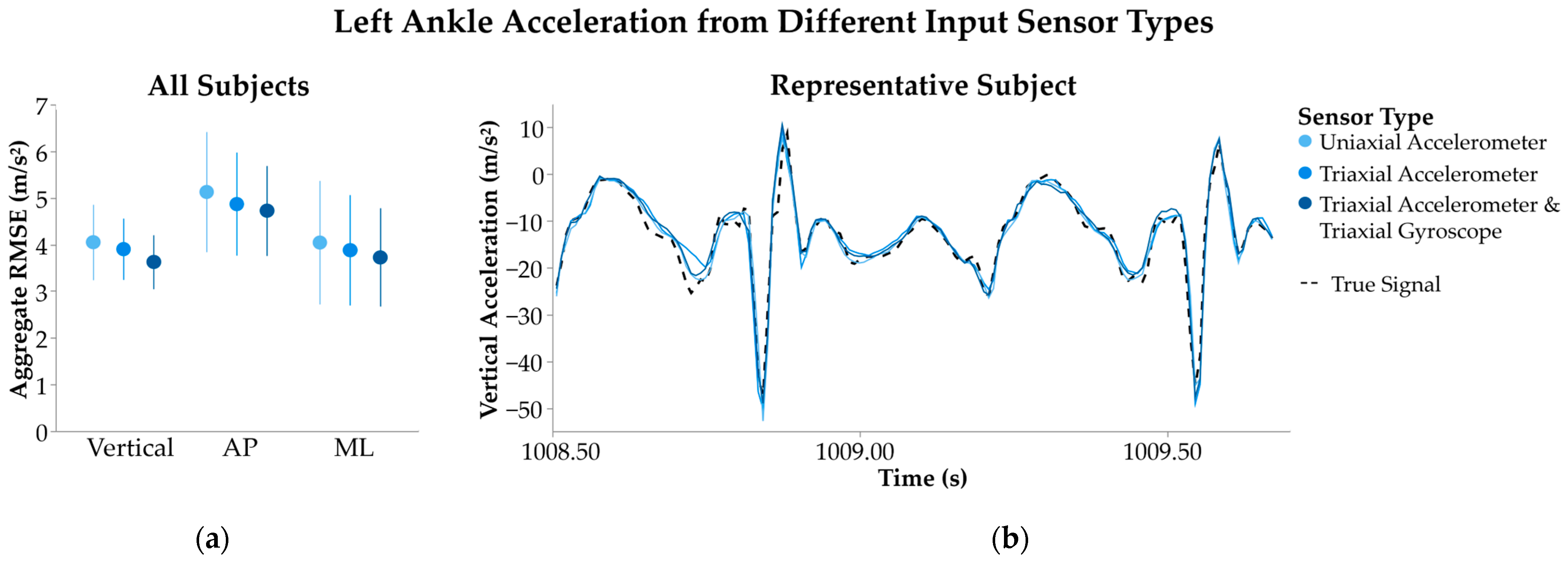 Sensors 25 02105 g003