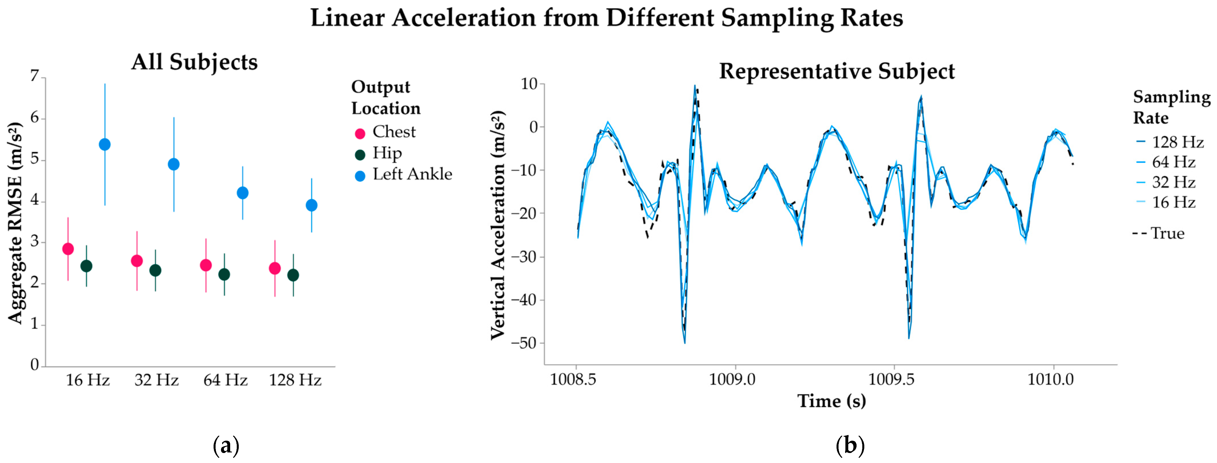 Sensors 25 02105 g004