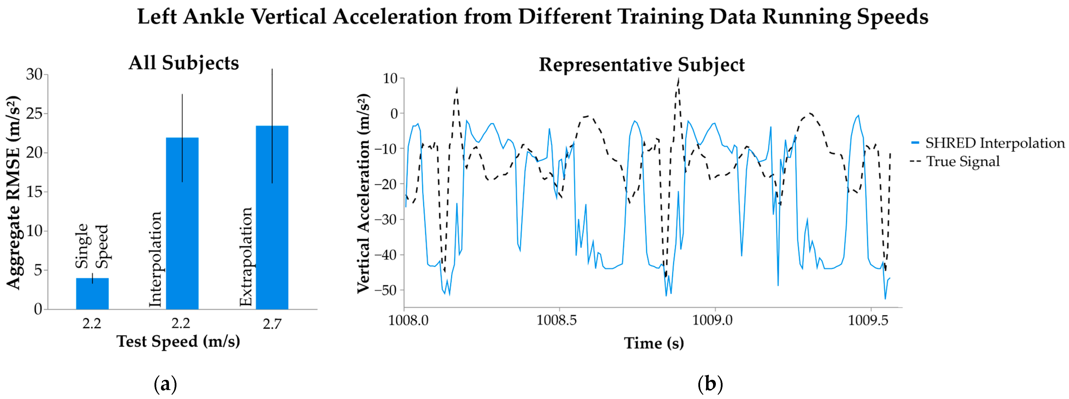 Sensors 25 02105 g005