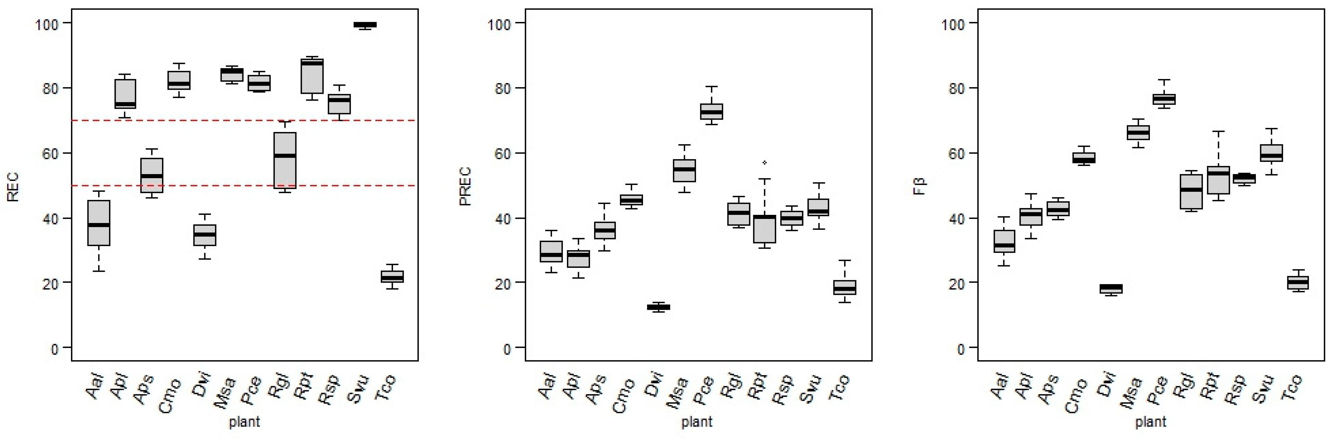 Sensors 25 02106 g006