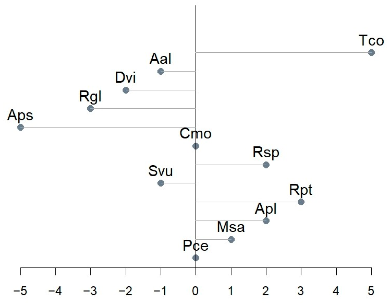 Sensors 25 02106 g007