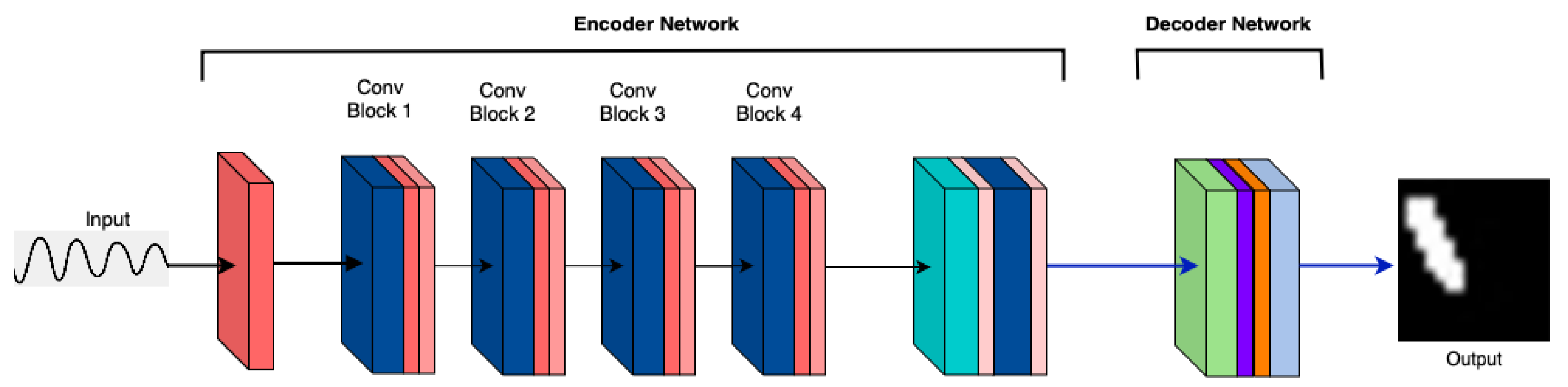Sensors 25 02107 g005