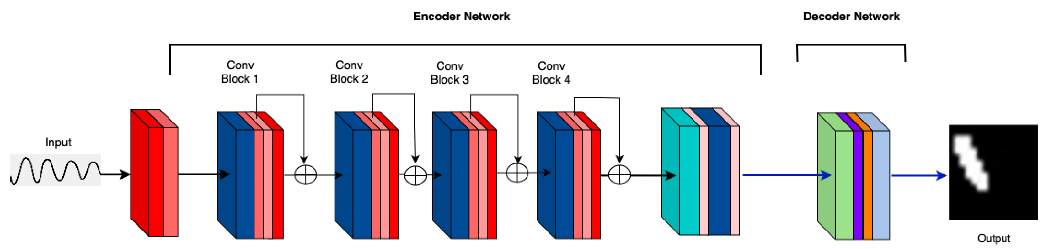 Sensors 25 02107 g007