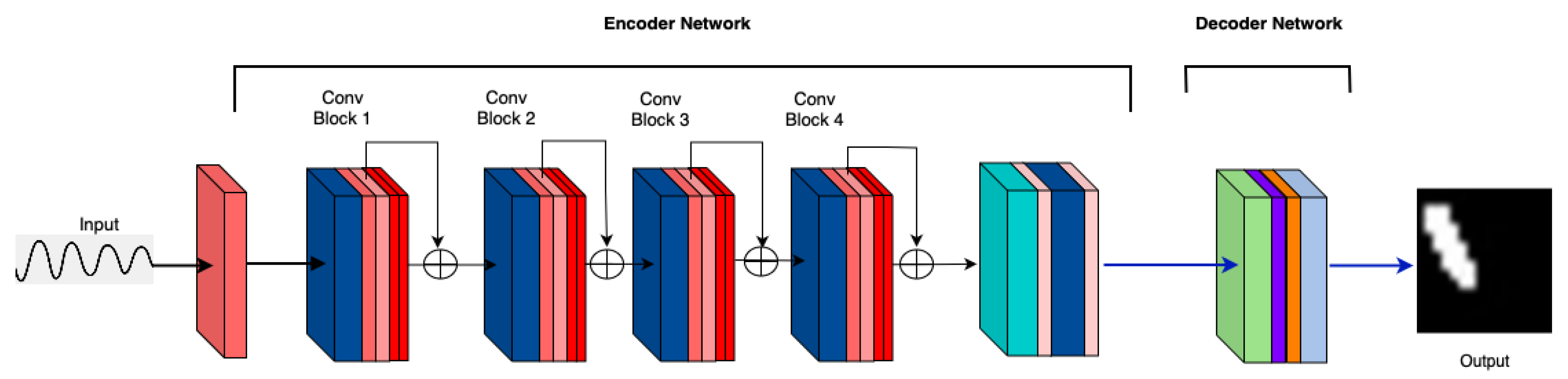 Sensors 25 02107 g010