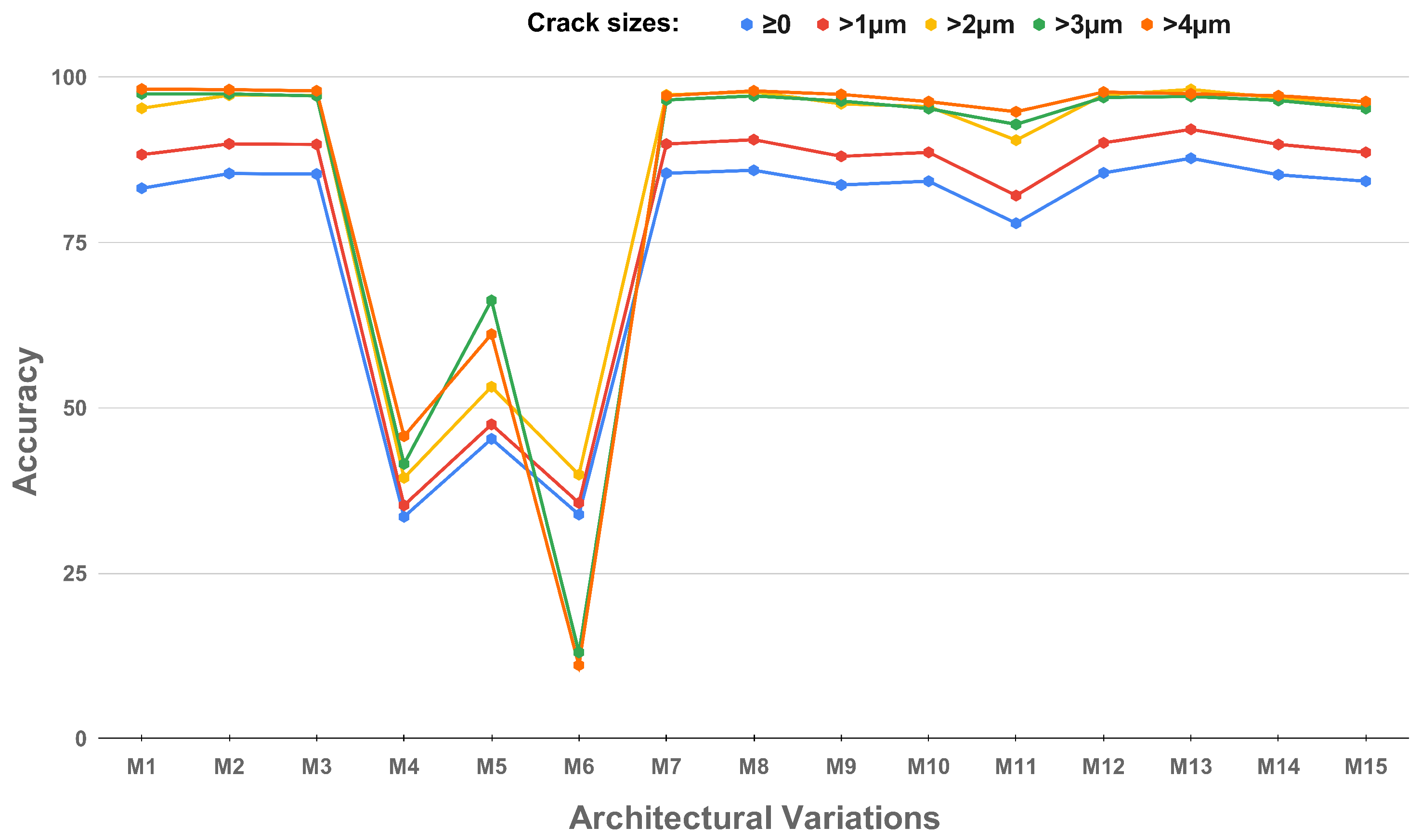 Sensors 25 02107 g012