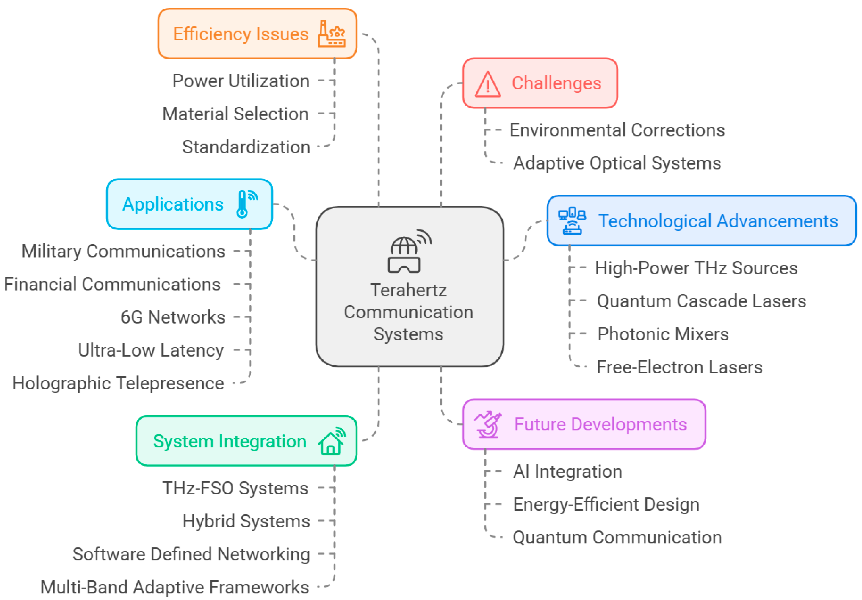 Sensors 25 02109 g001