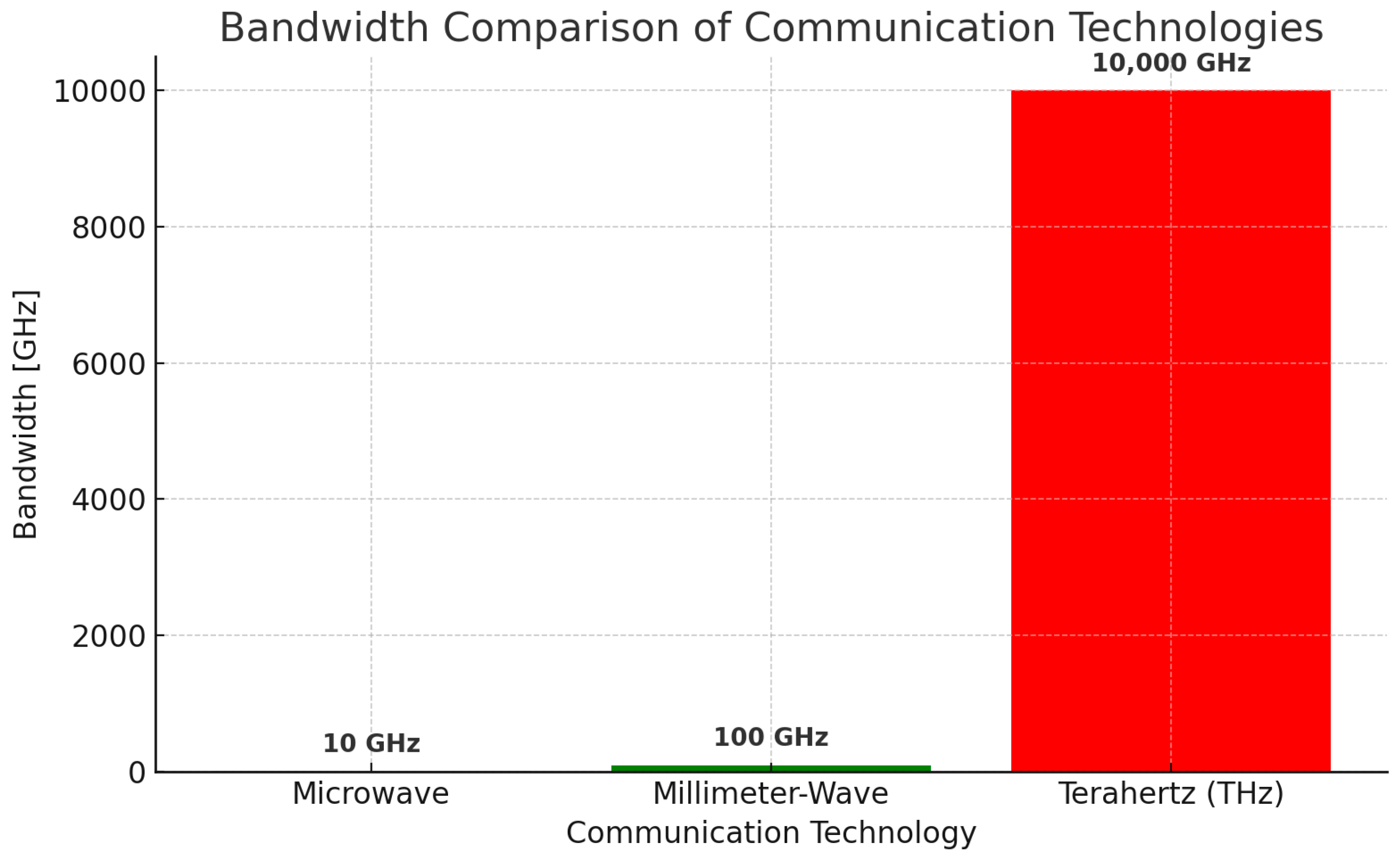 Sensors 25 02109 g003