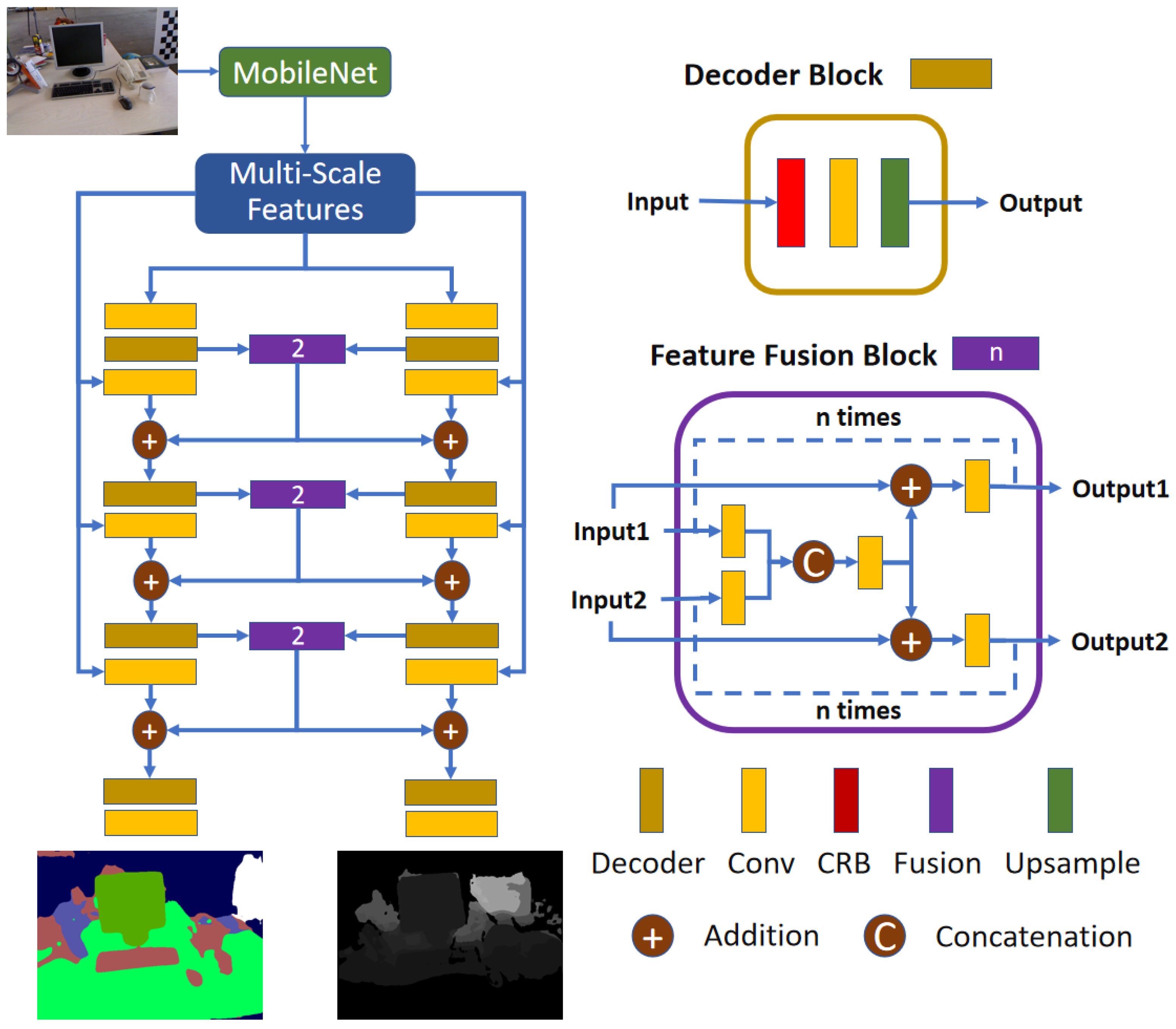 Sensors 25 02110 g002