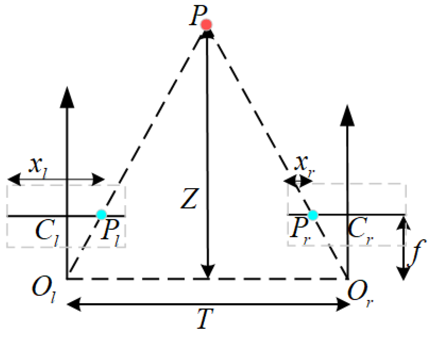 Sensors 25 02111 g007