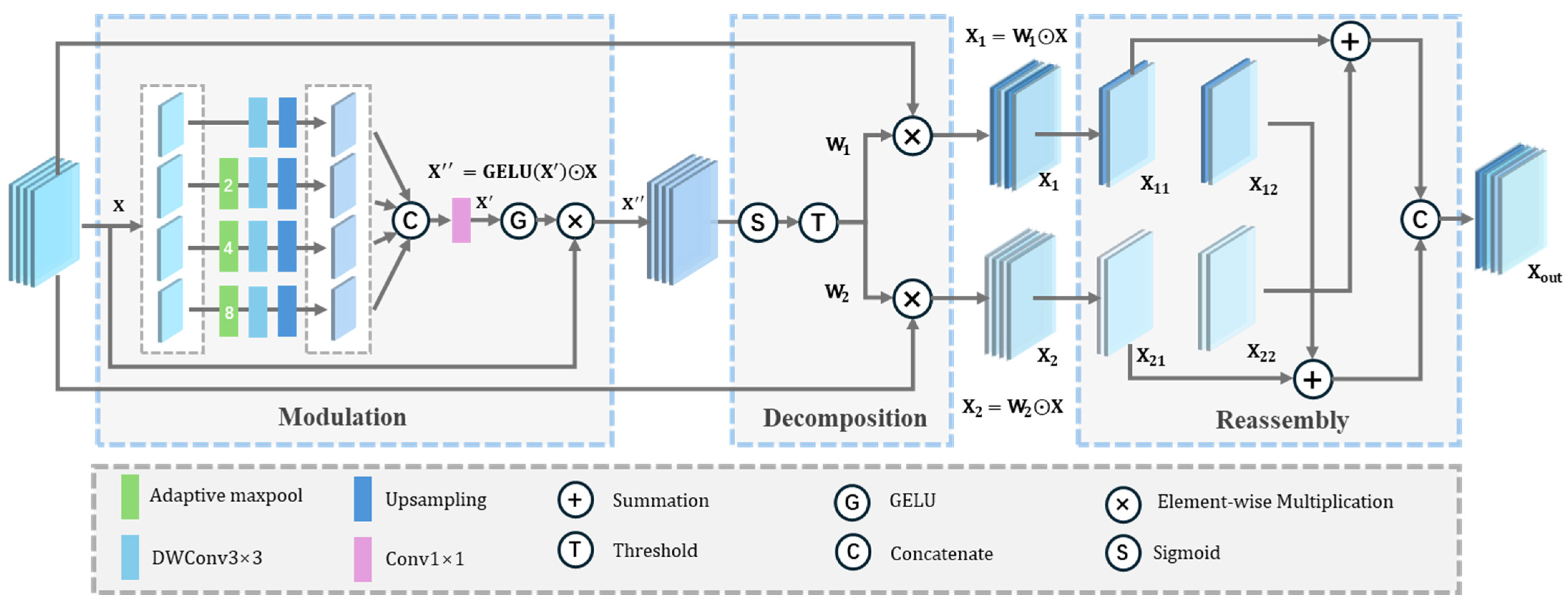 Sensors 25 02112 g002