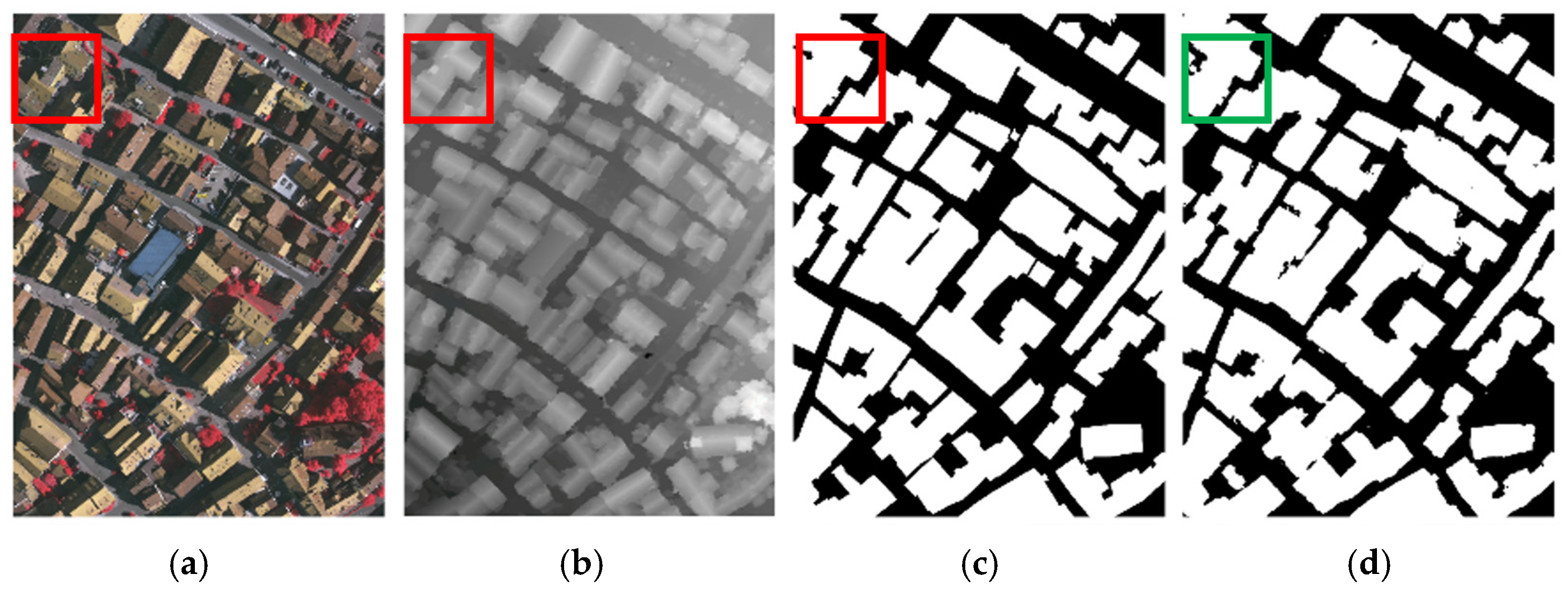 Sensors 25 02112 g008