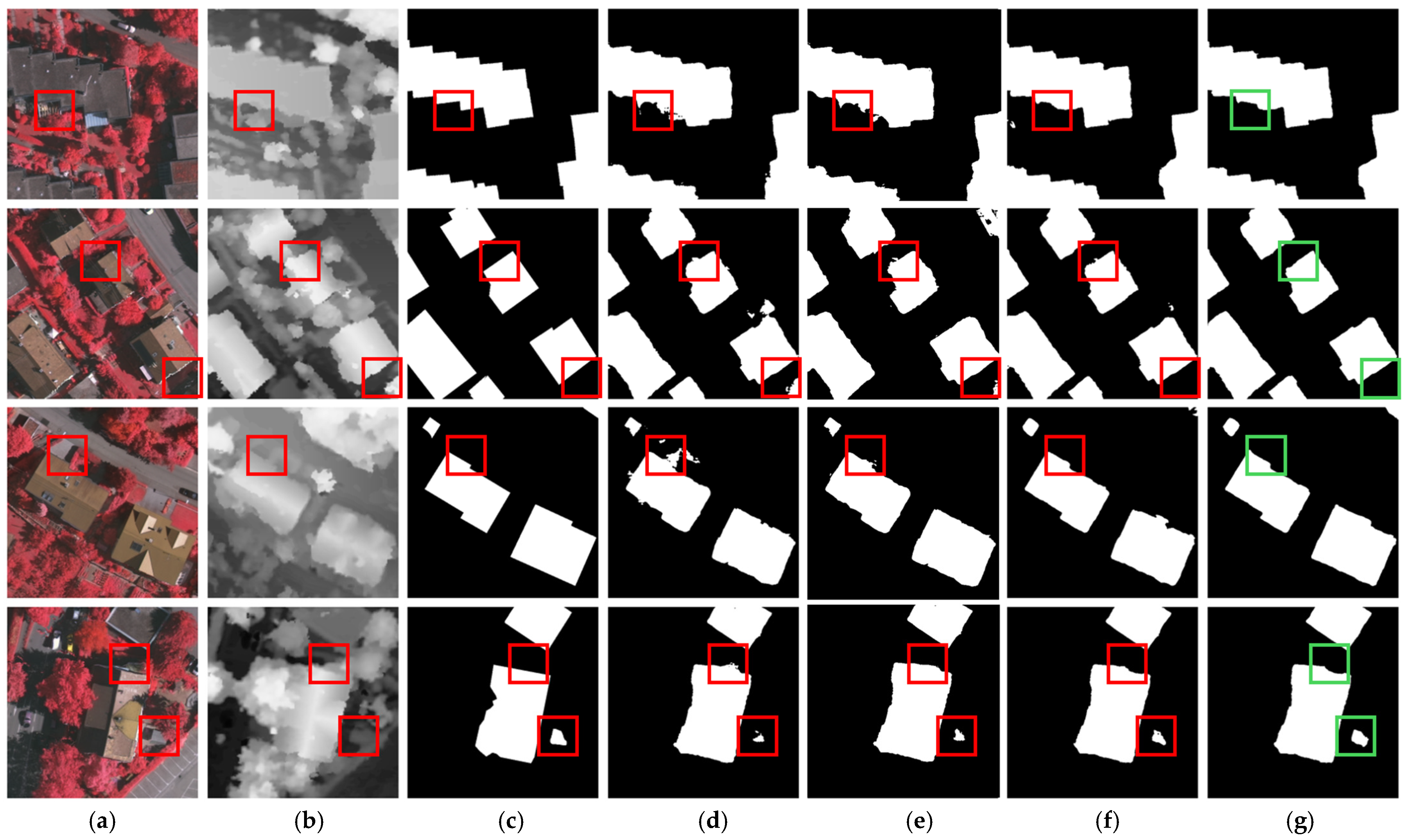 Sensors 25 02112 g011