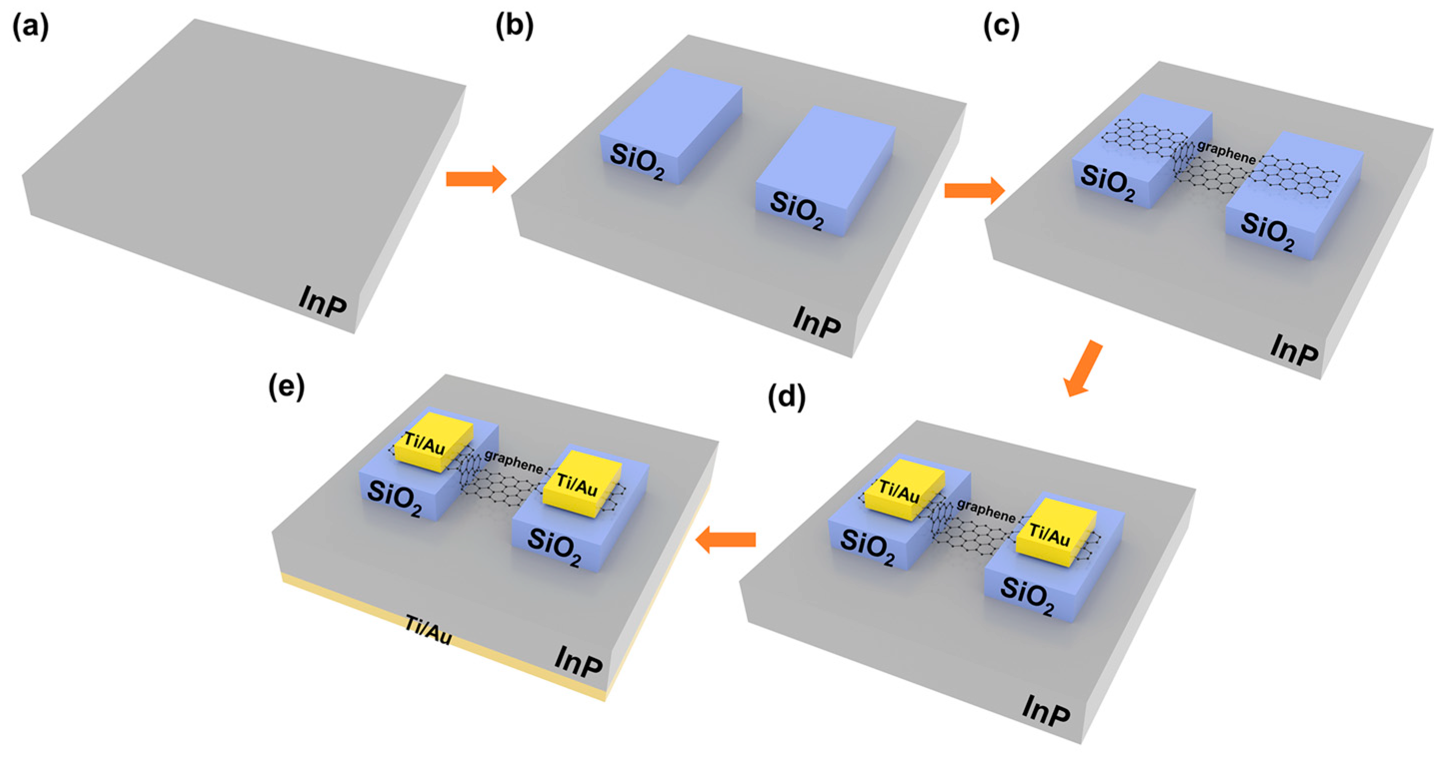 Sensors 25 02115 g001