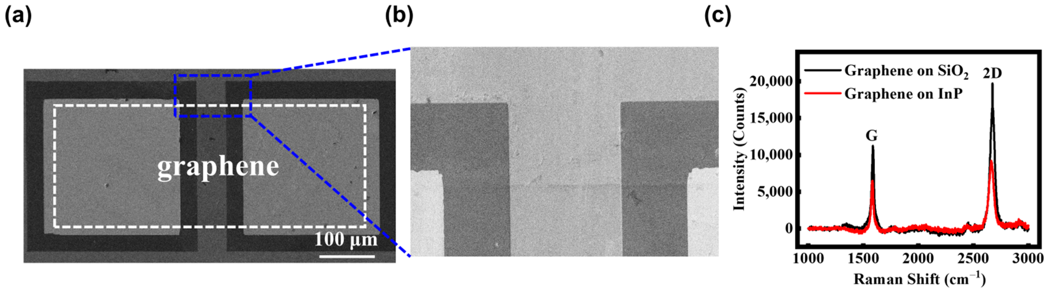 Sensors 25 02115 g002
