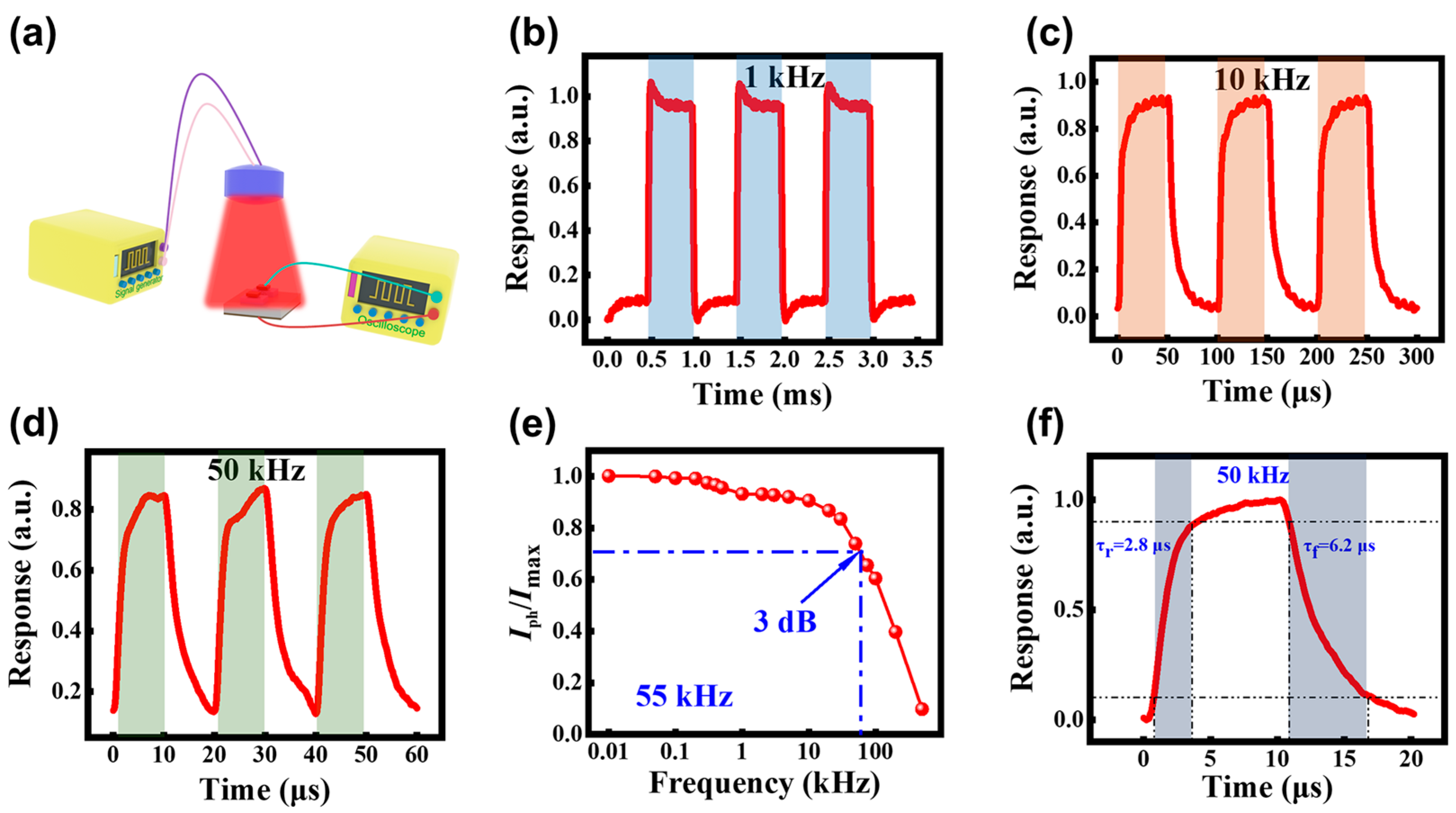 Sensors 25 02115 g005