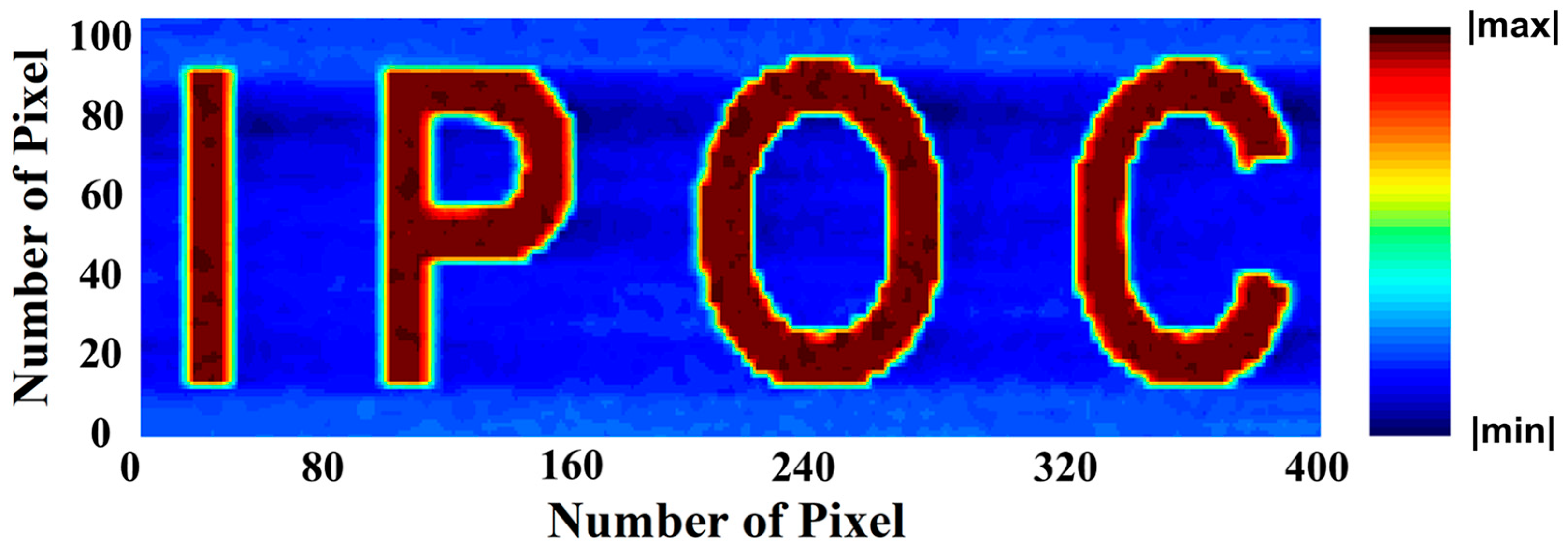 Sensors 25 02115 g006