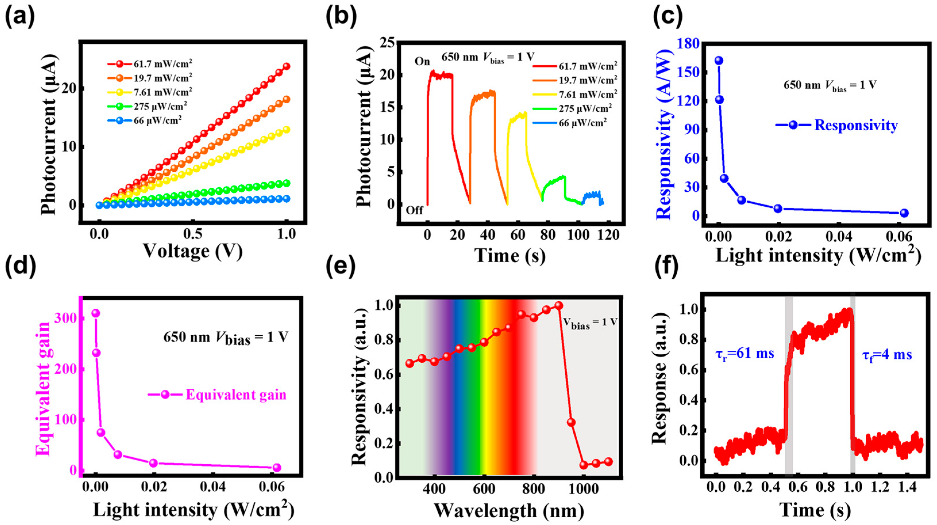 Sensors 25 02115 g007