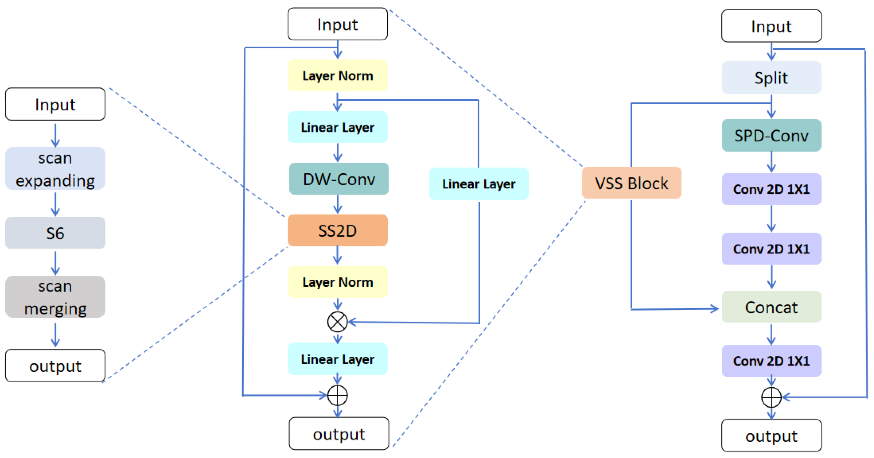Sensors 25 02117 g002