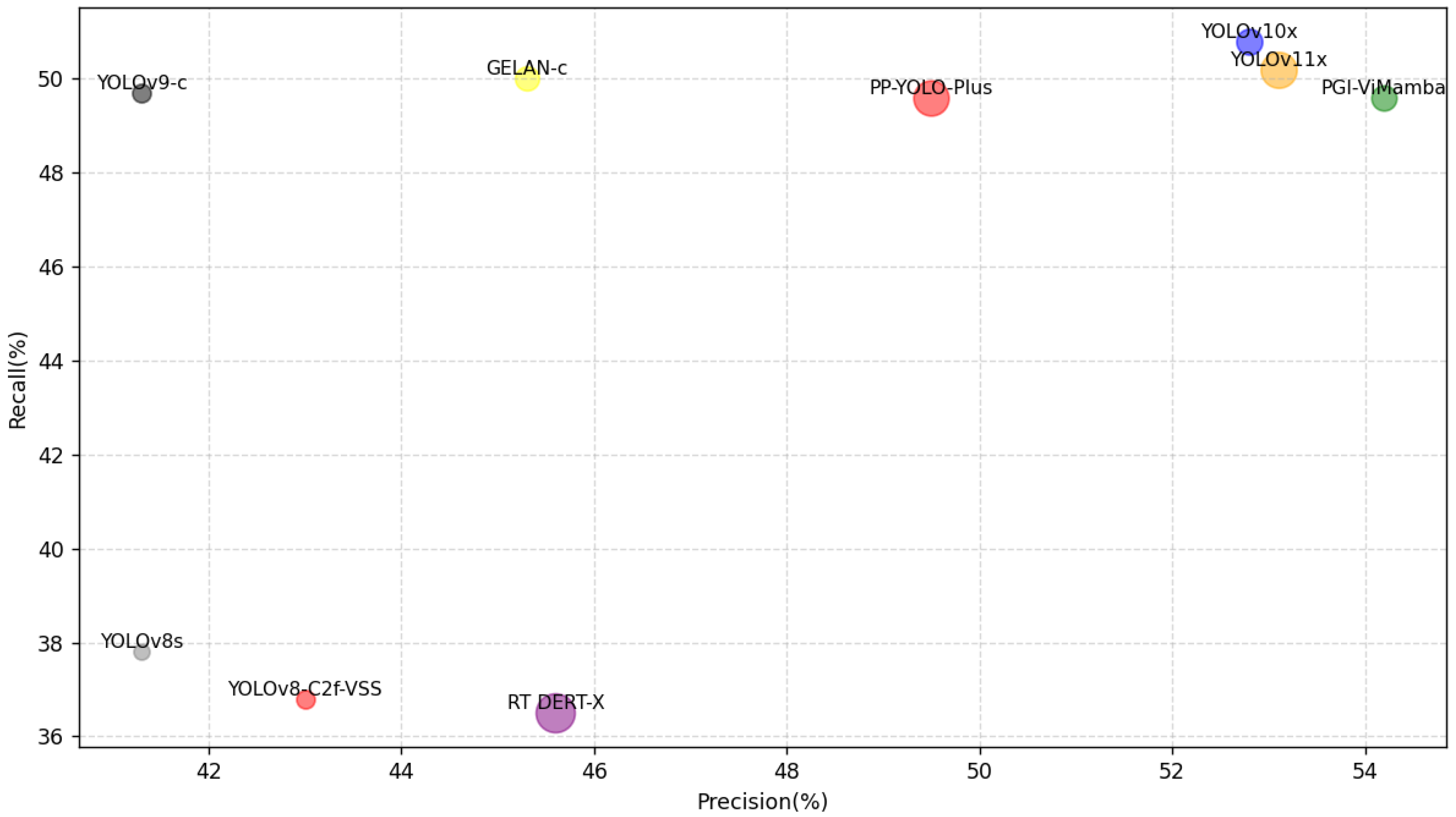 Sensors 25 02117 g007