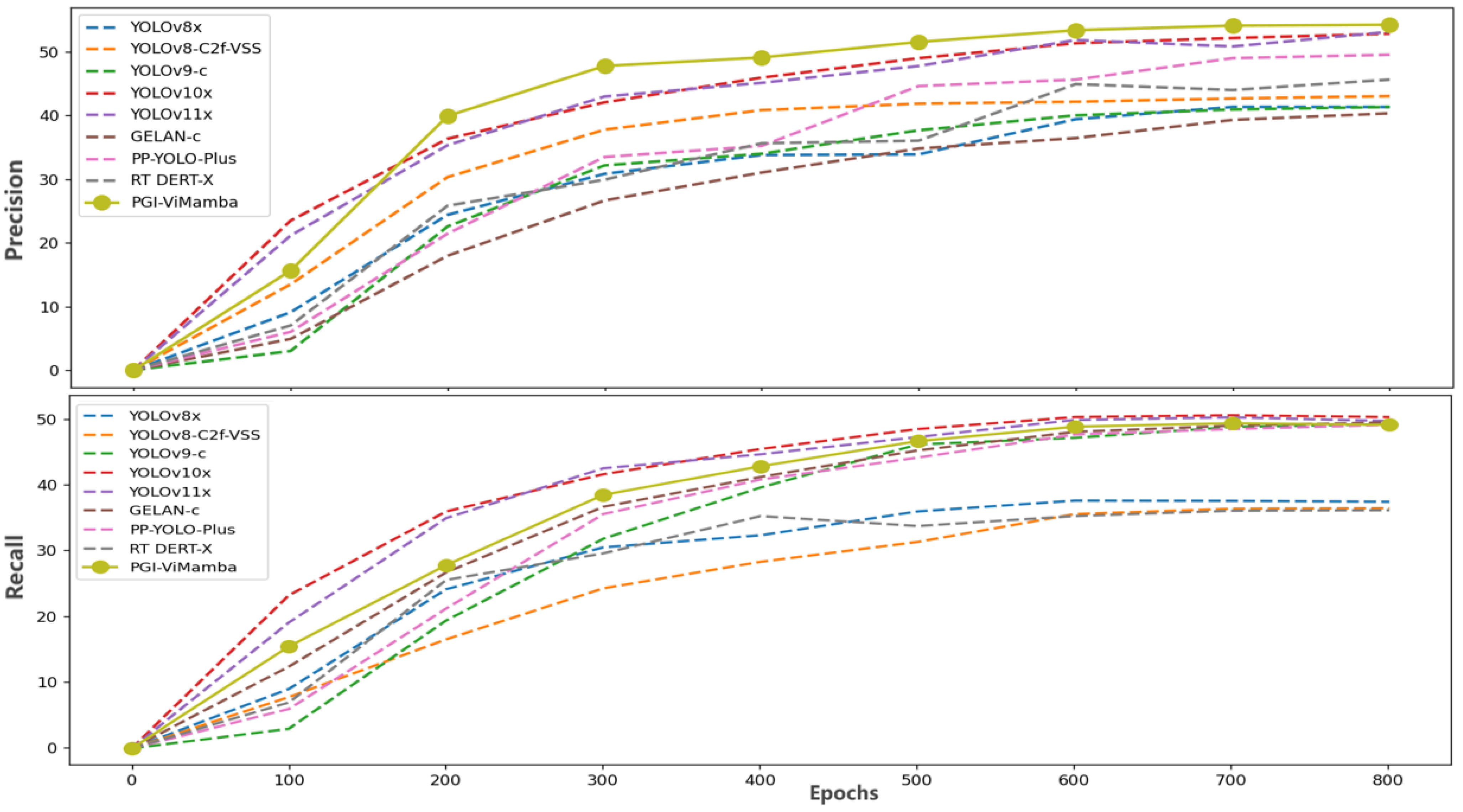 Sensors 25 02117 g008
