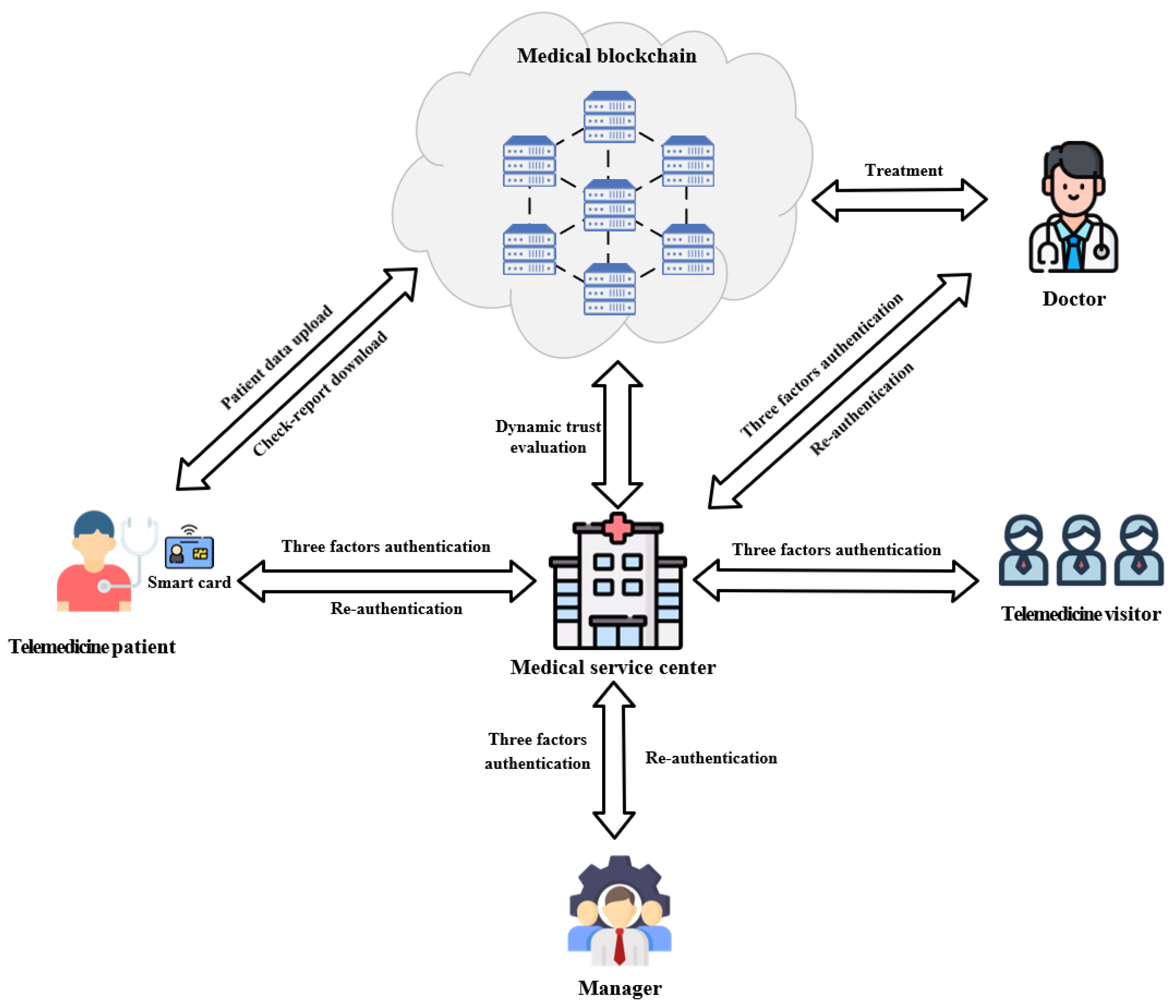 Sensors 25 02118 g001