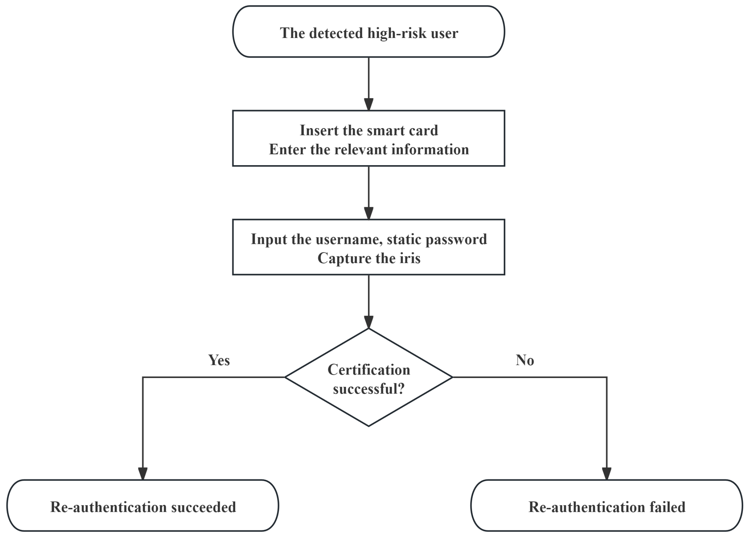 Sensors 25 02118 g003