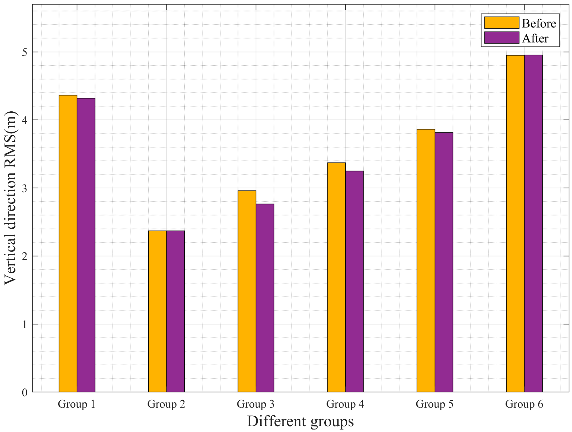 Sensors 25 02119 g010
