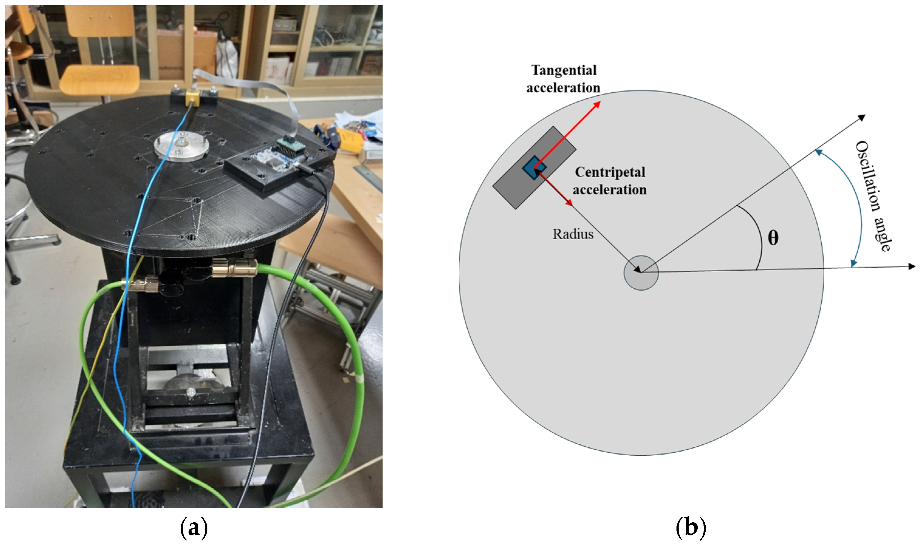 Sensors 25 02120 g001