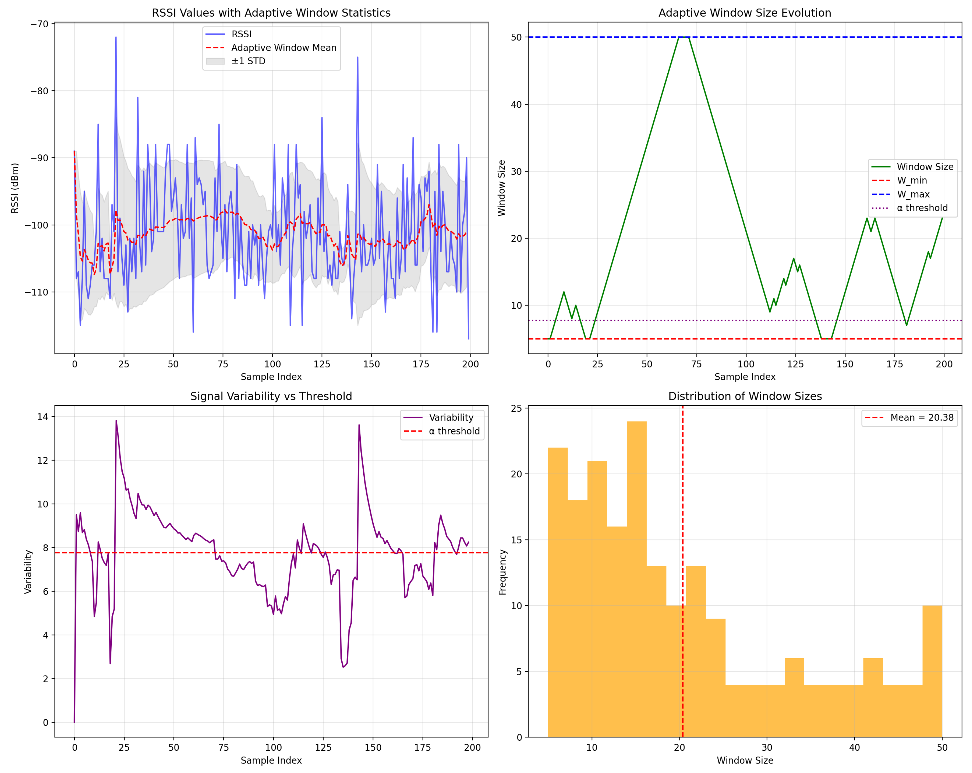 Sensors 25 02121 g002