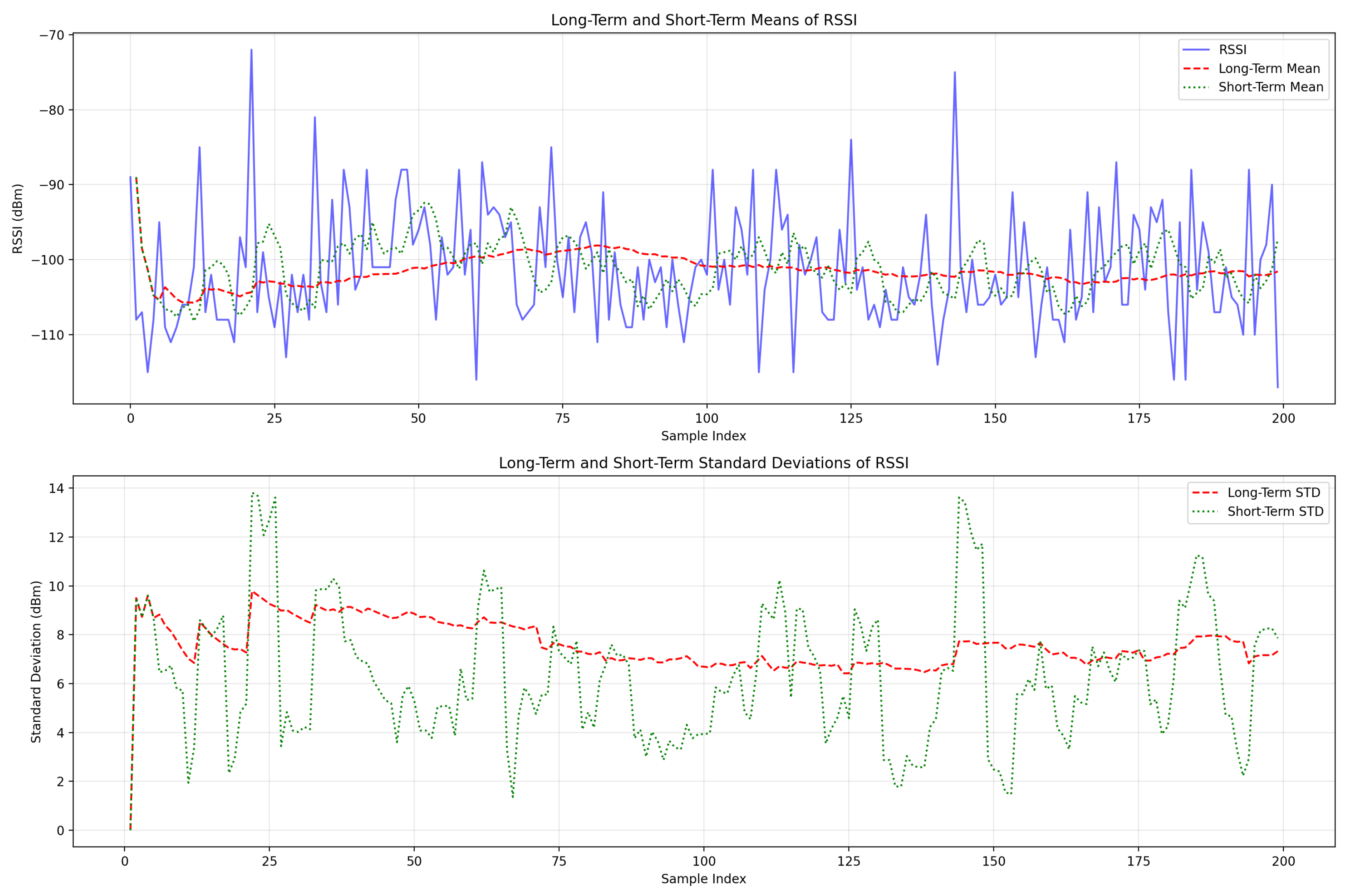 Sensors 25 02121 g003