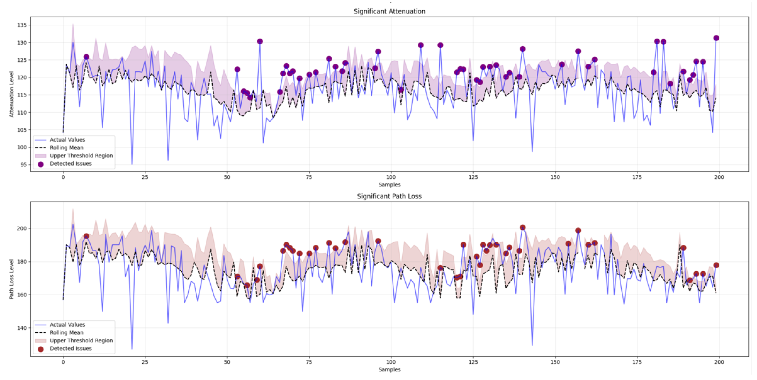 Sensors 25 02121 g004