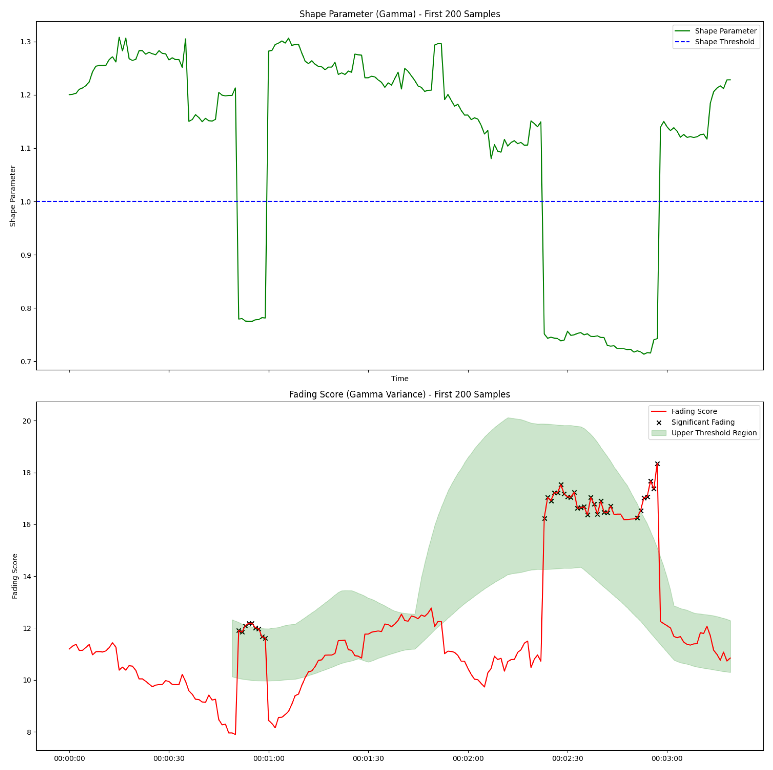 Sensors 25 02121 g005