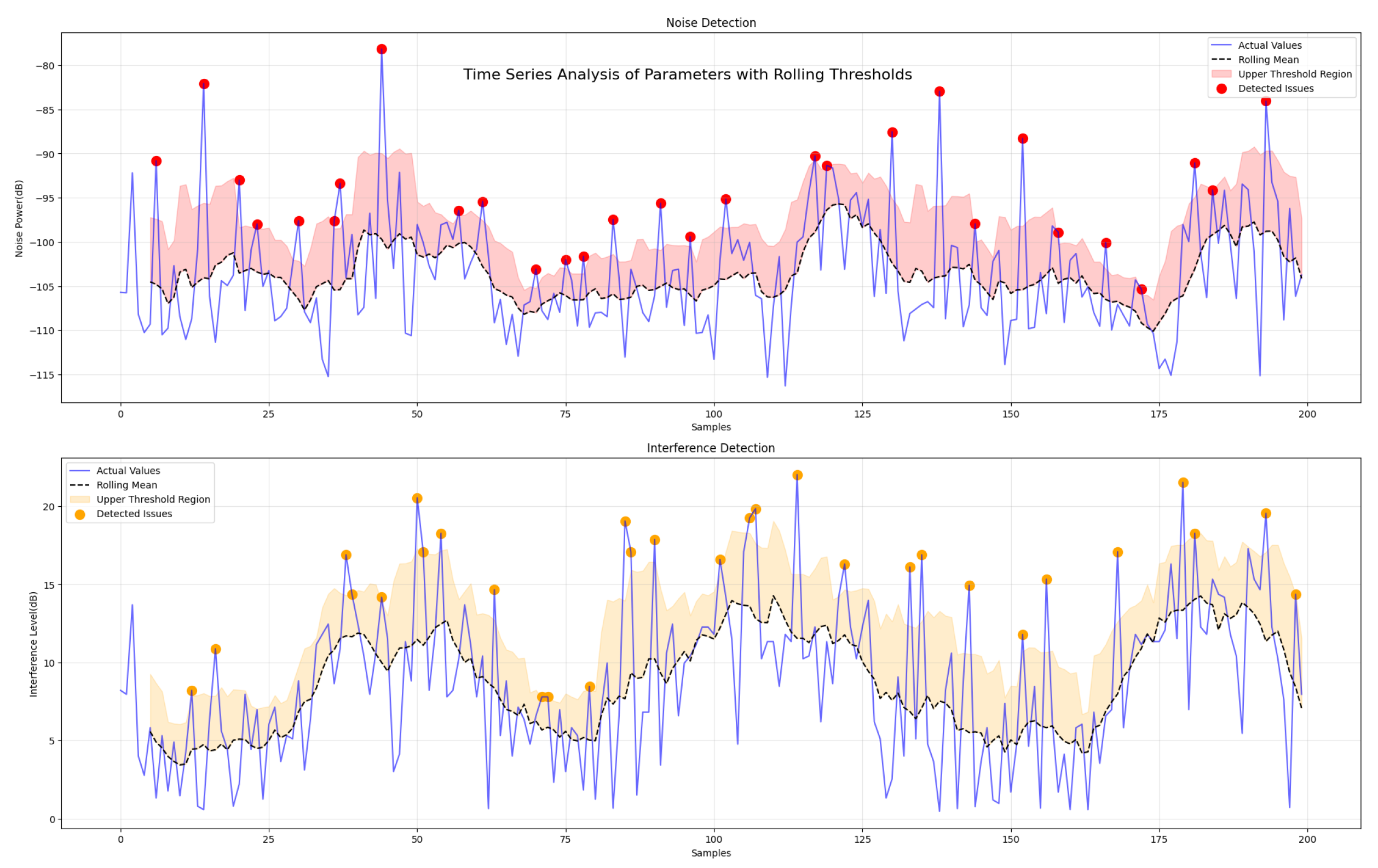 Sensors 25 02121 g006