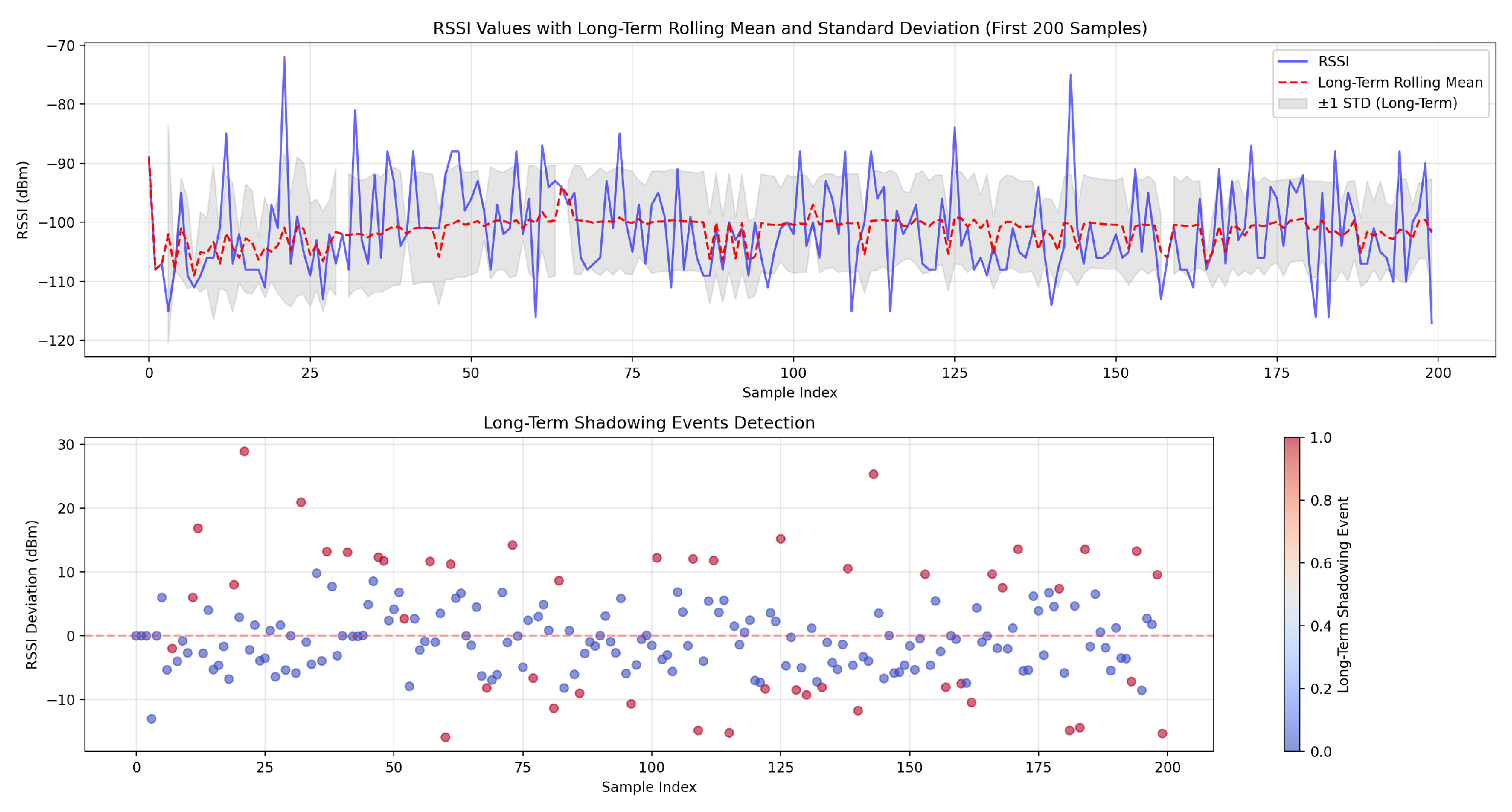 Sensors 25 02121 g007