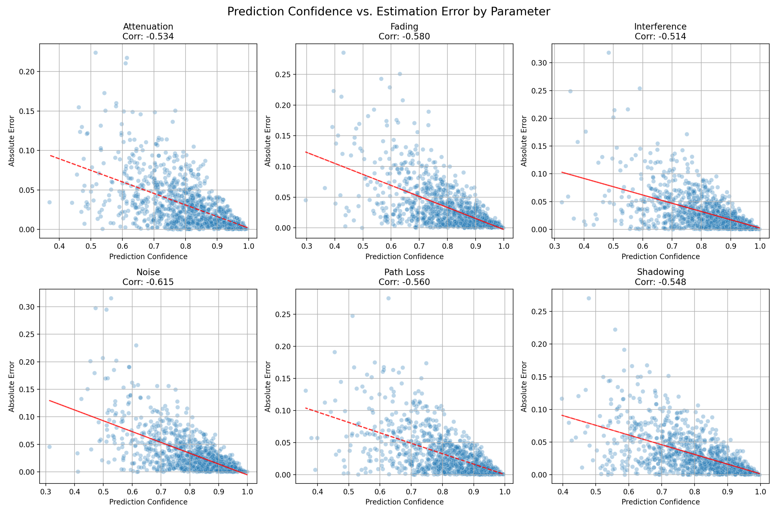 Sensors 25 02121 g008