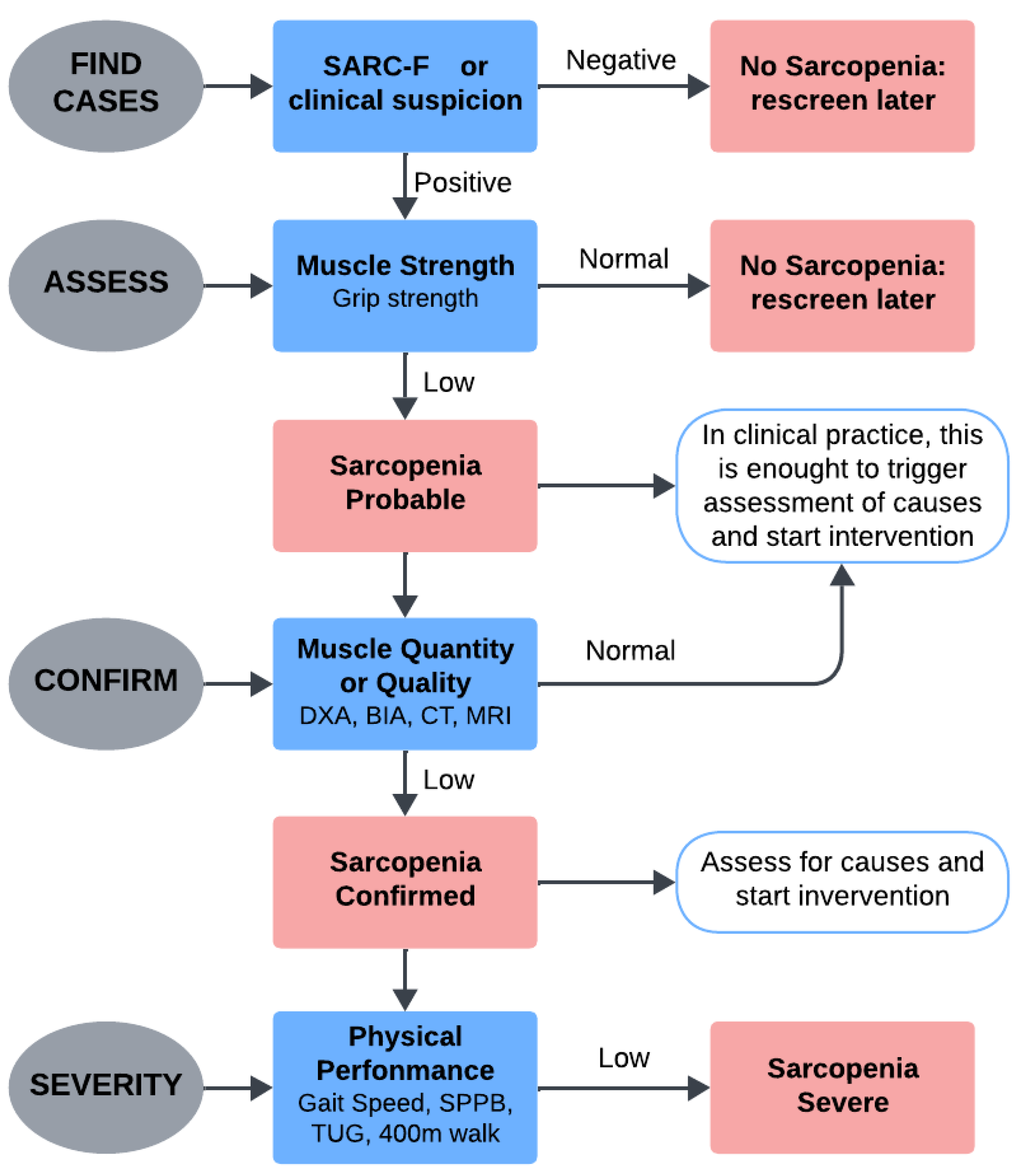 Sensors 25 02122 g001