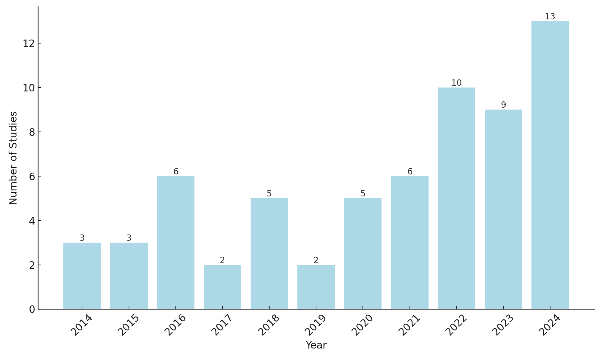 Sensors 25 02122 g003