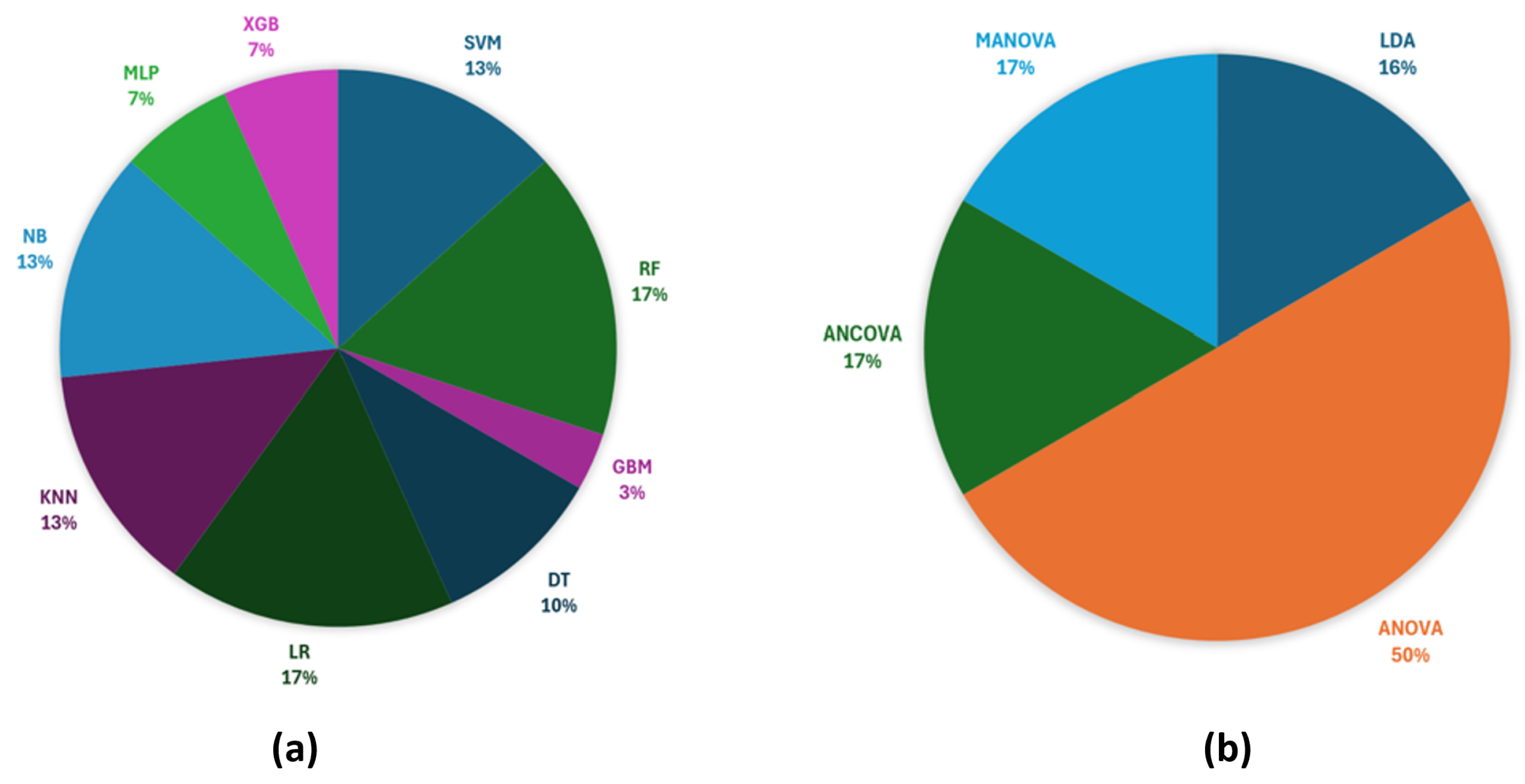 Sensors 25 02122 g006