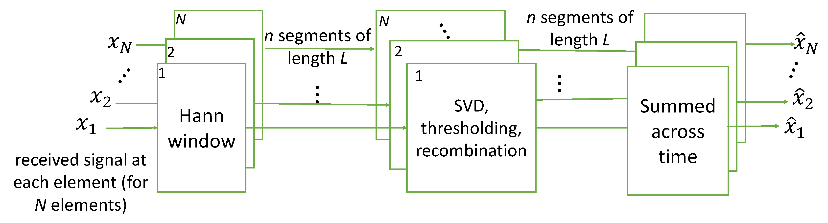 Sensors 25 02125 g003