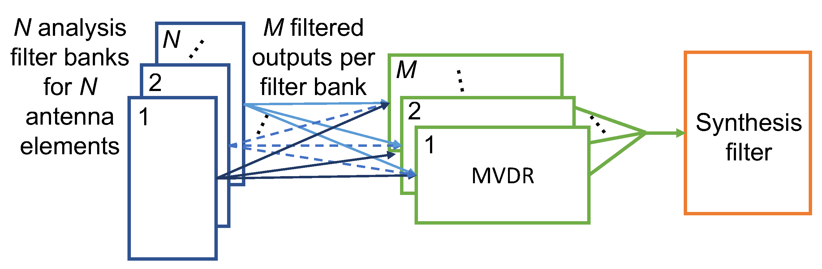 Sensors 25 02125 g007