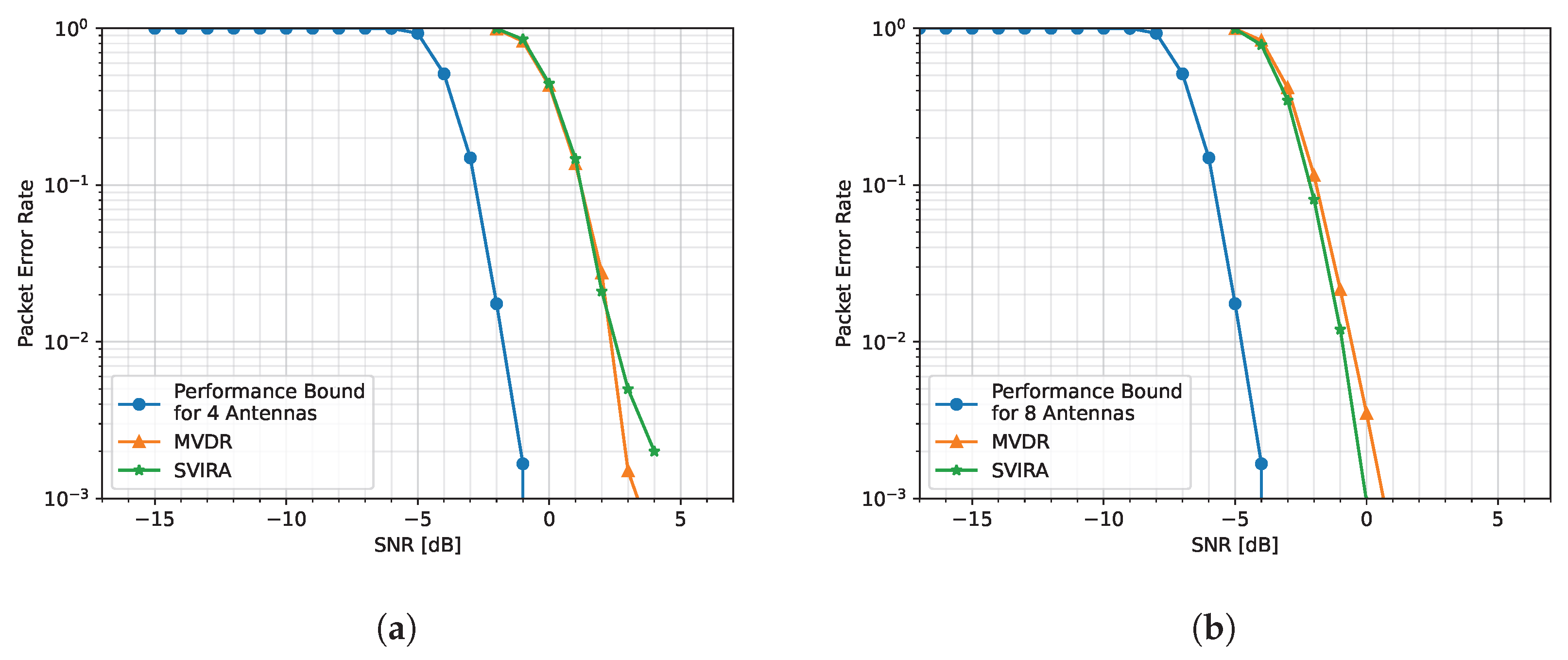 Sensors 25 02125 g008