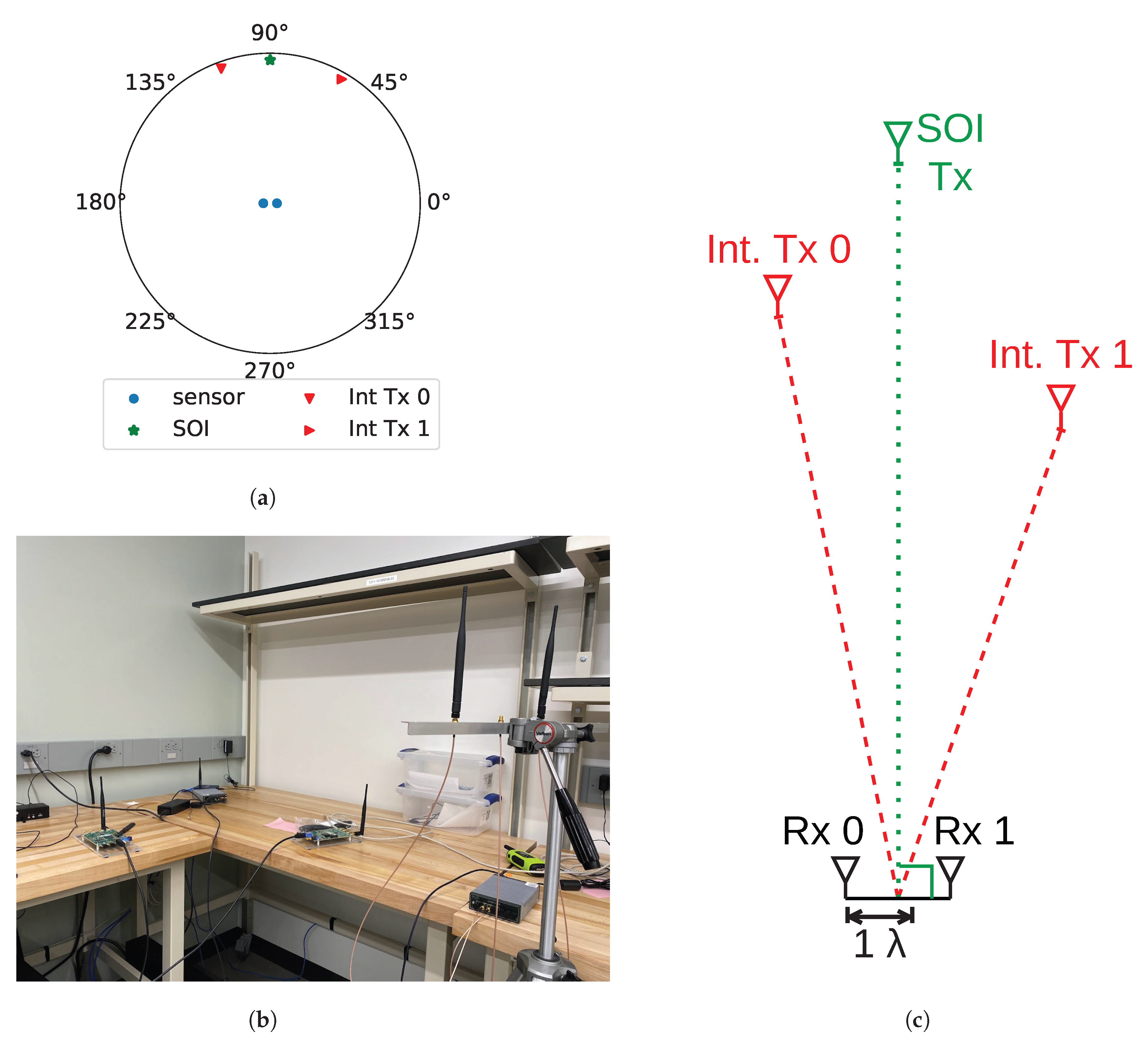 Sensors 25 02125 g009