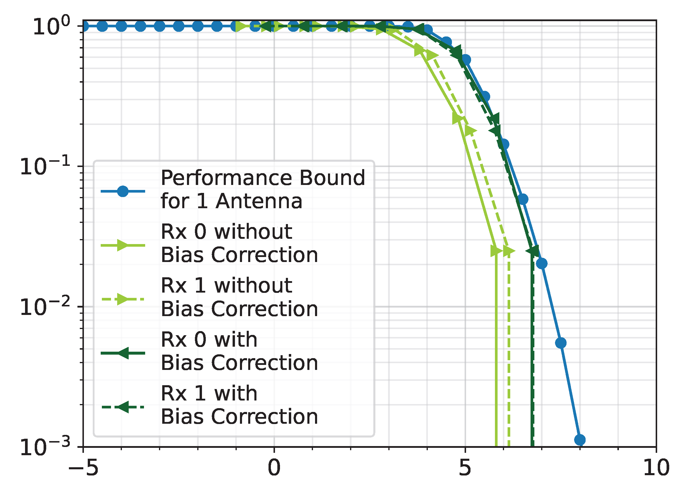 Sensors 25 02125 g011